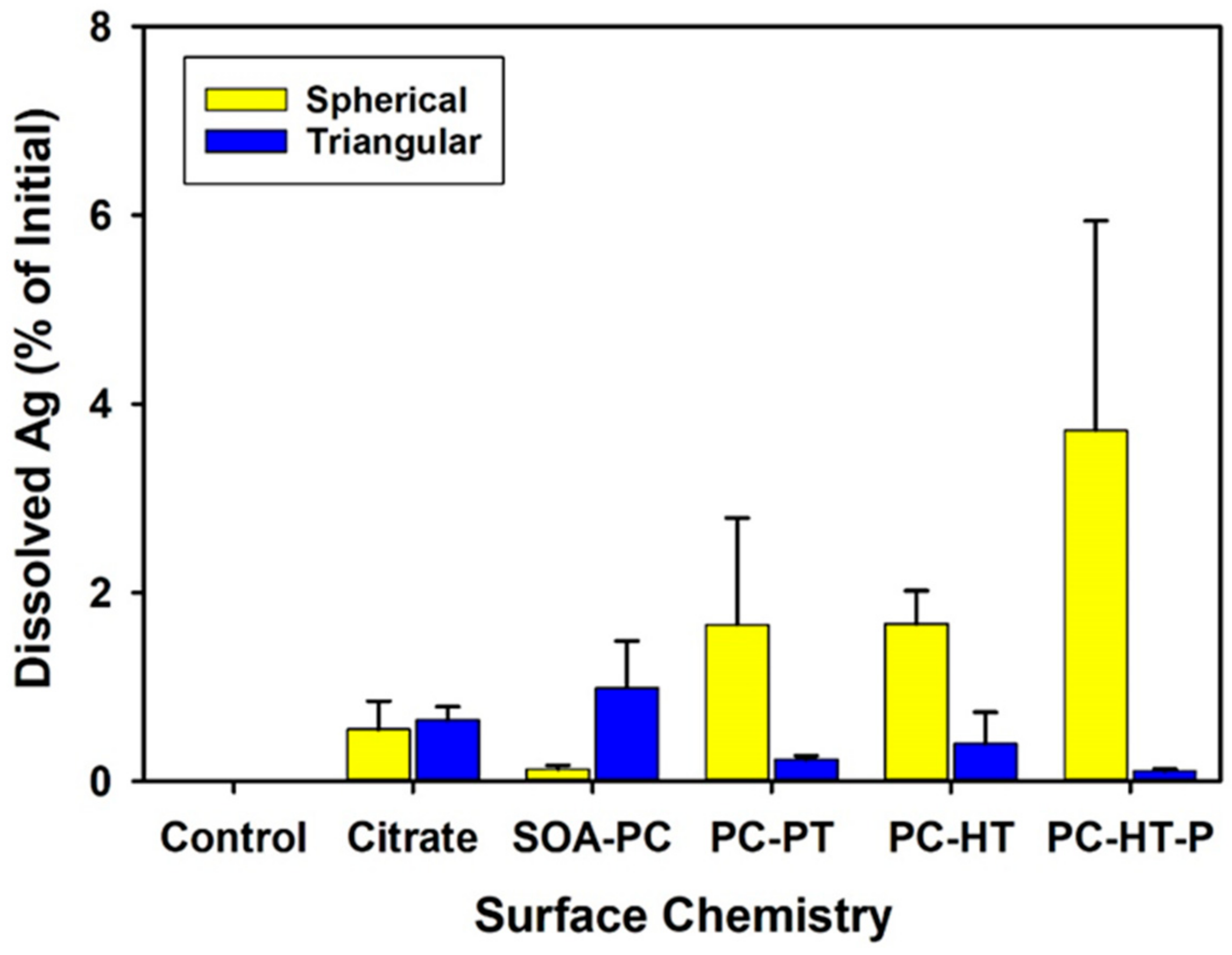 Nanomaterials 14 00654 g003