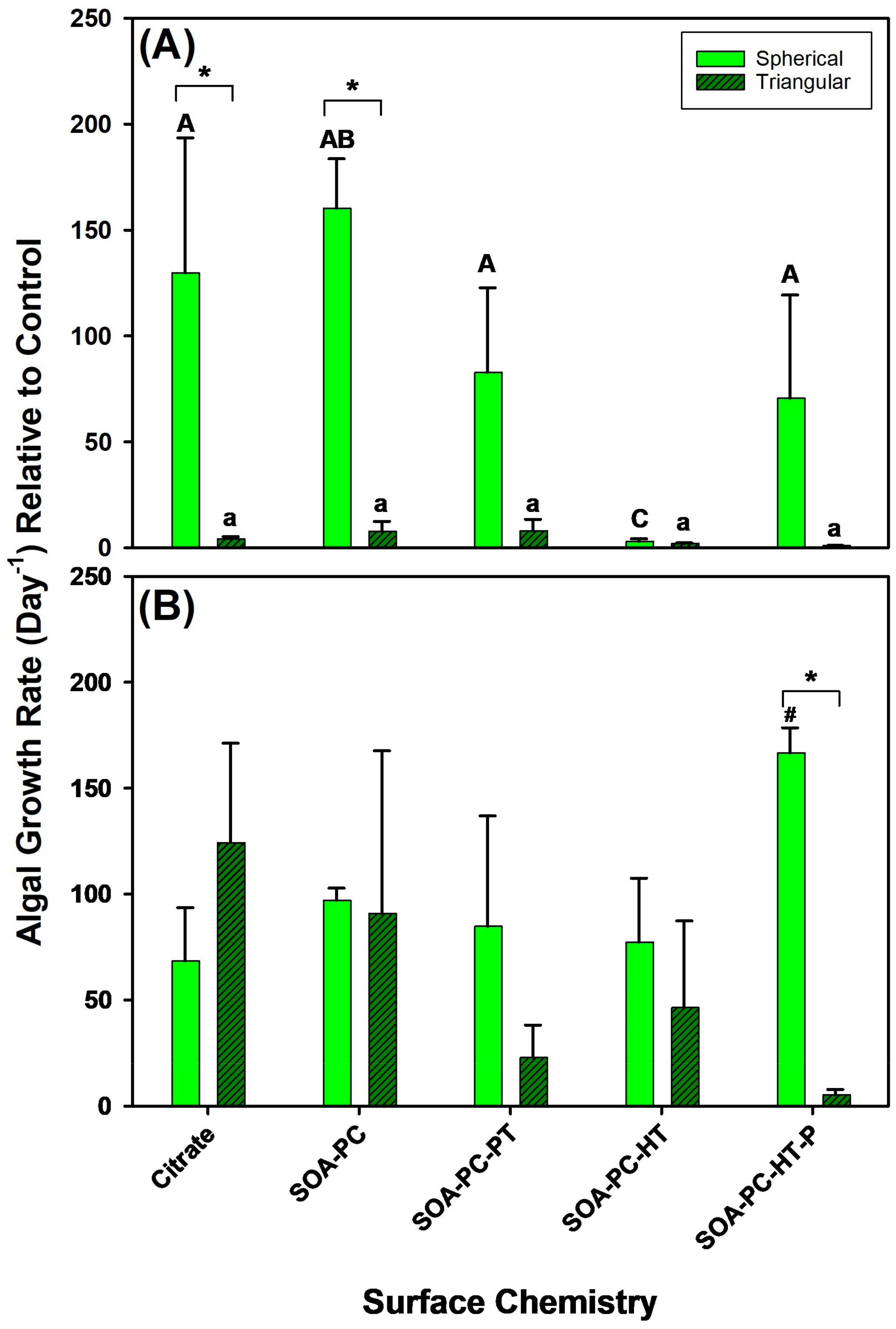 Nanomaterials 14 00654 g005