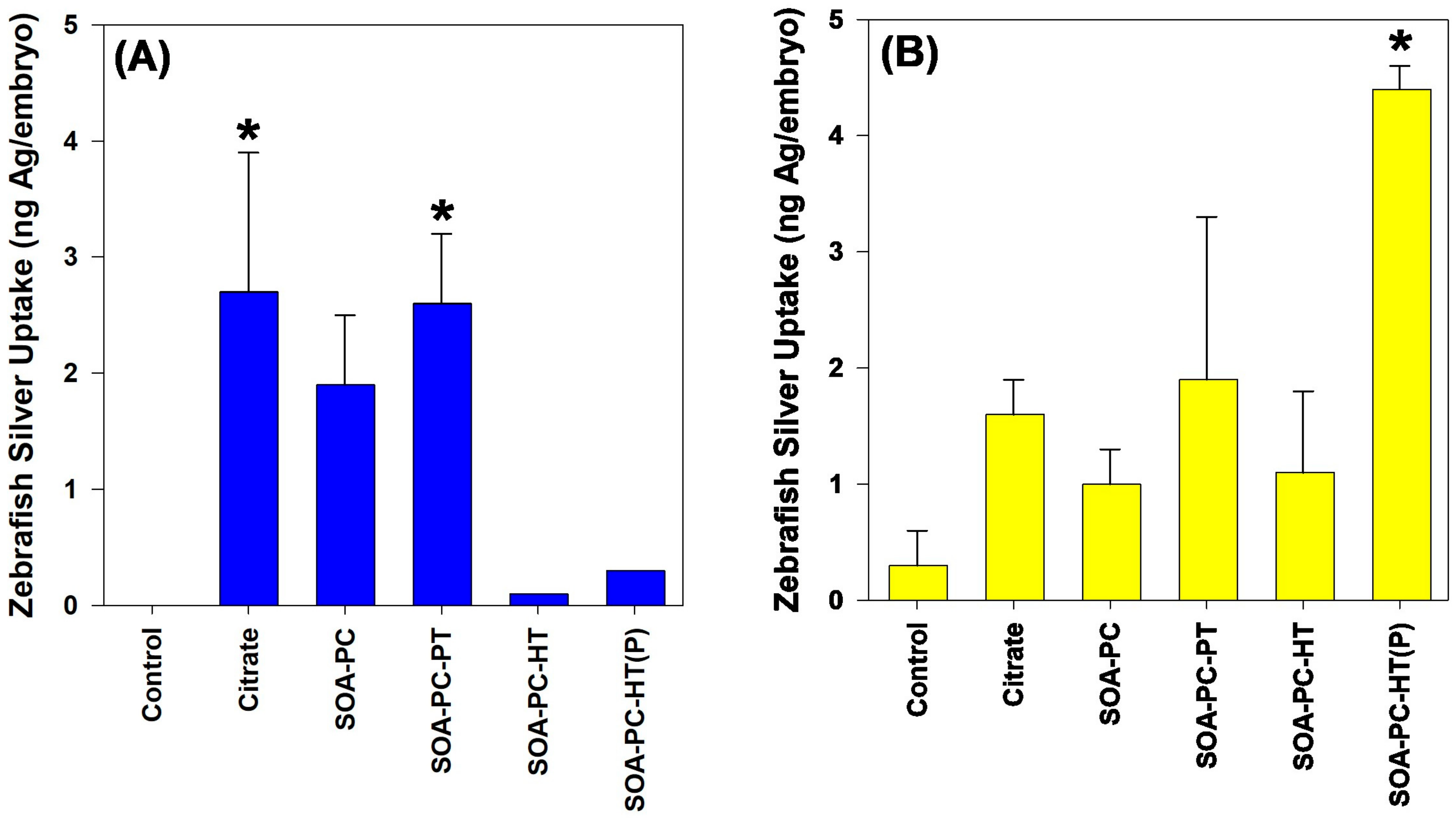 Nanomaterials 14 00654 g008