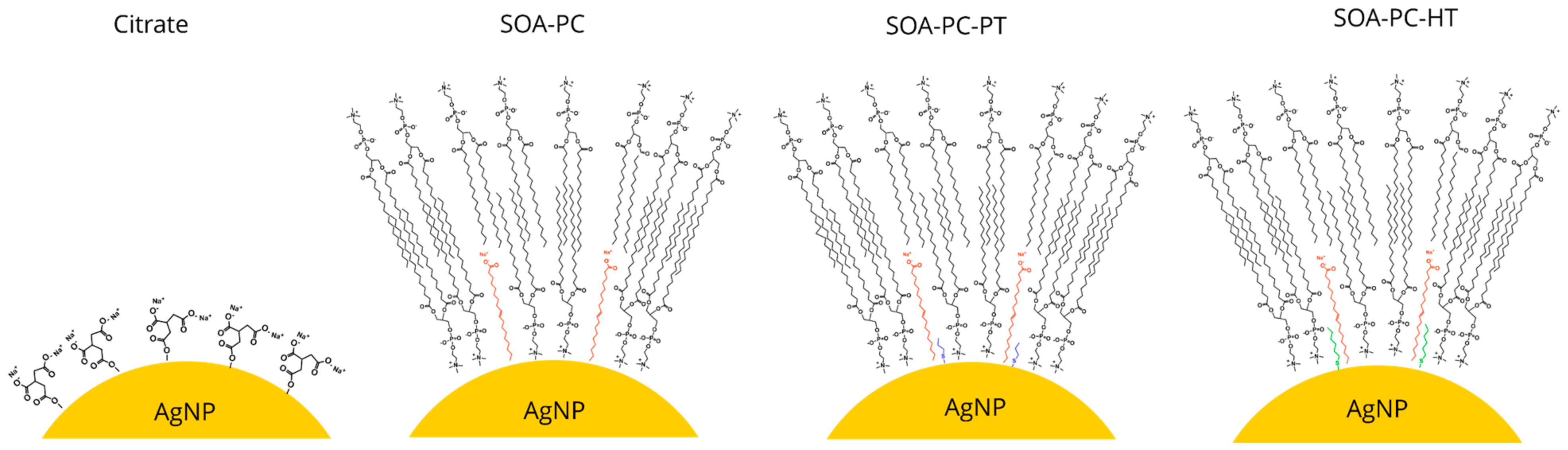 Nanomaterials 14 00654 sch001