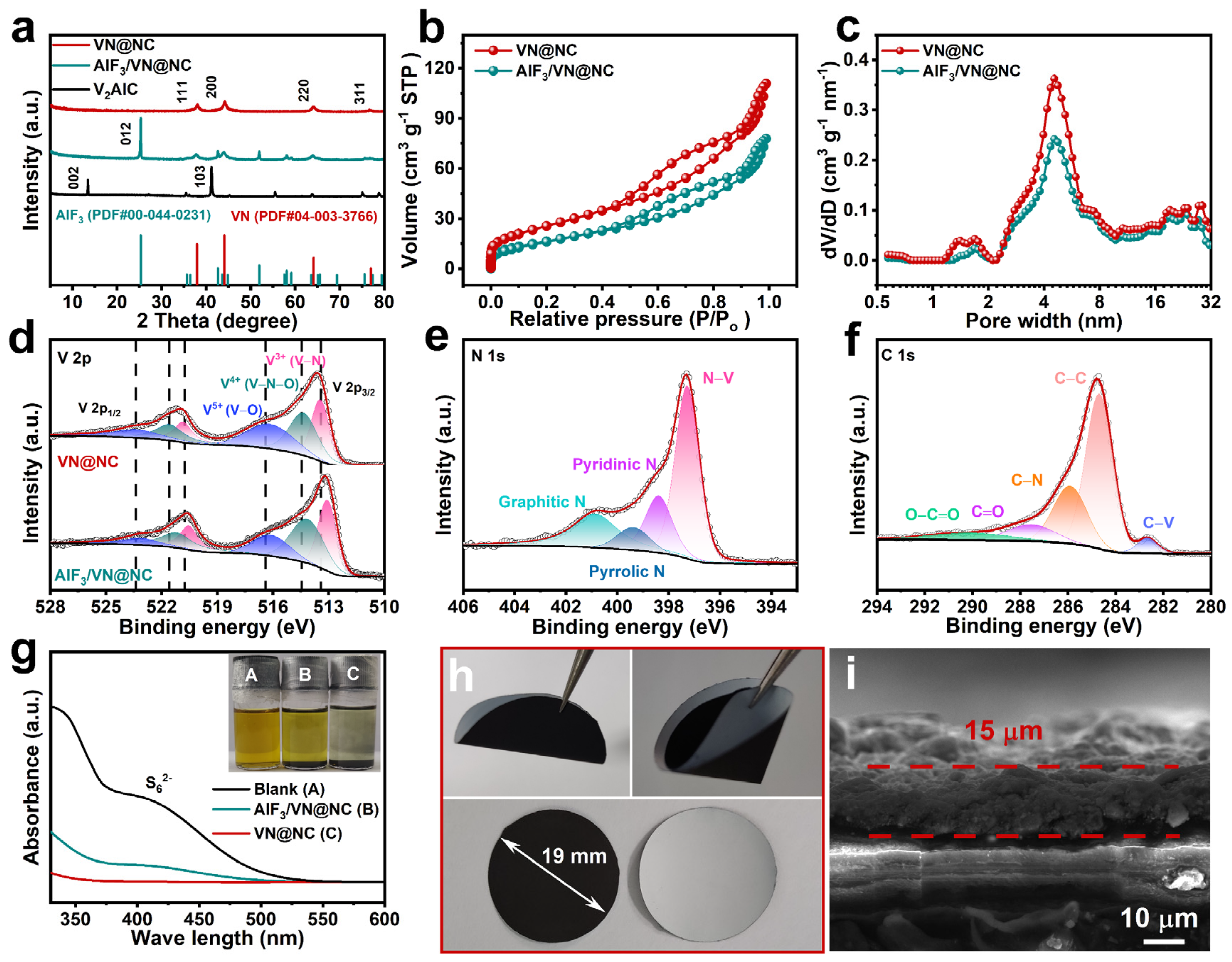 Nanomaterials 14 00656 g002