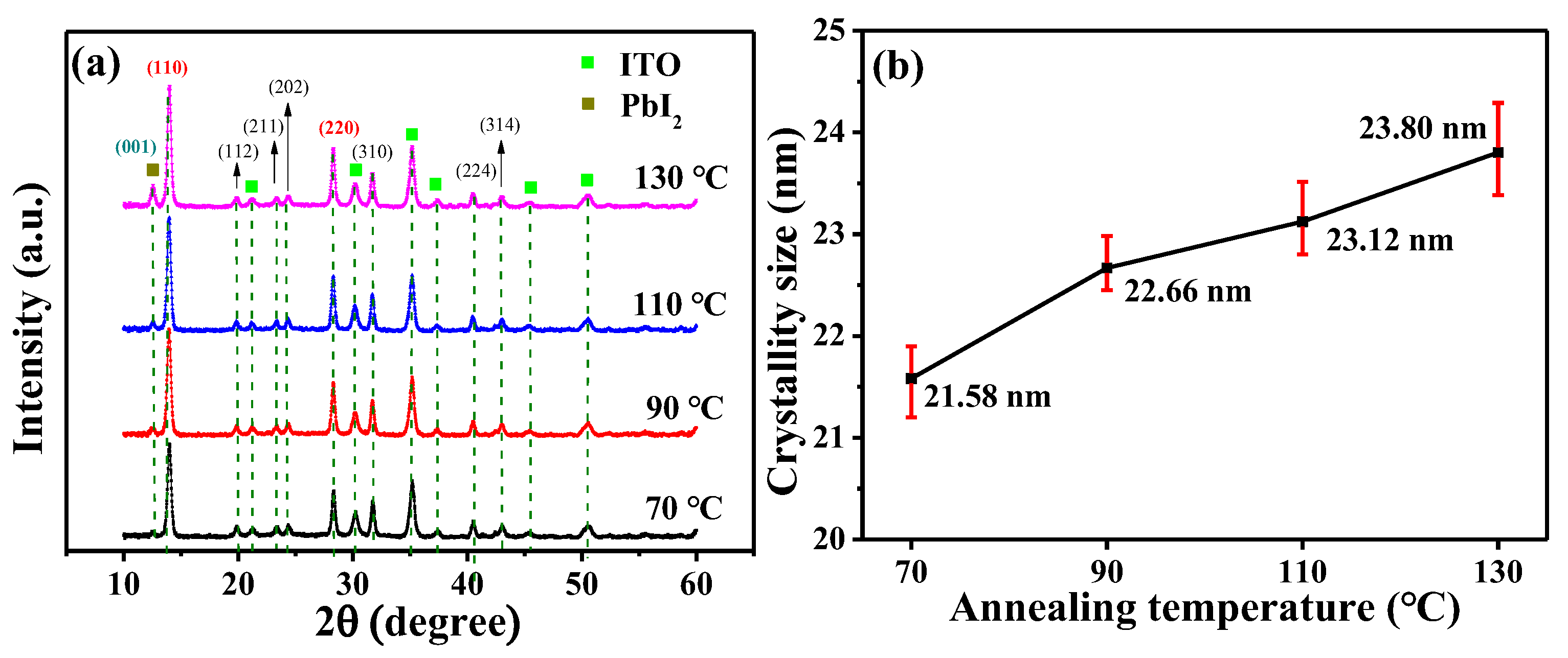 Nanomaterials 14 00657 g004