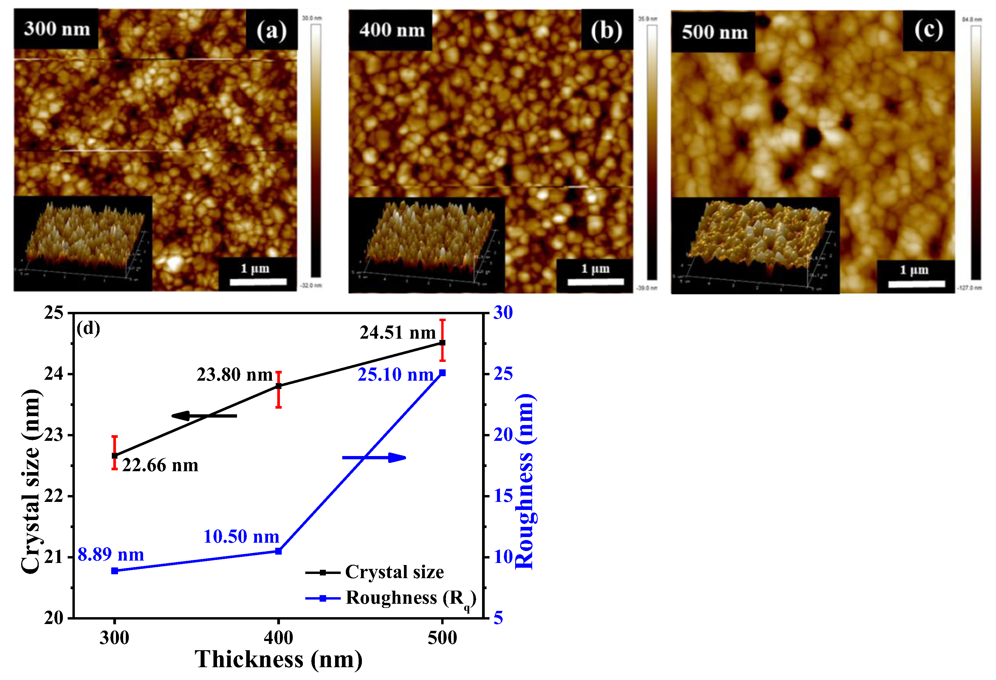 Nanomaterials 14 00657 g008