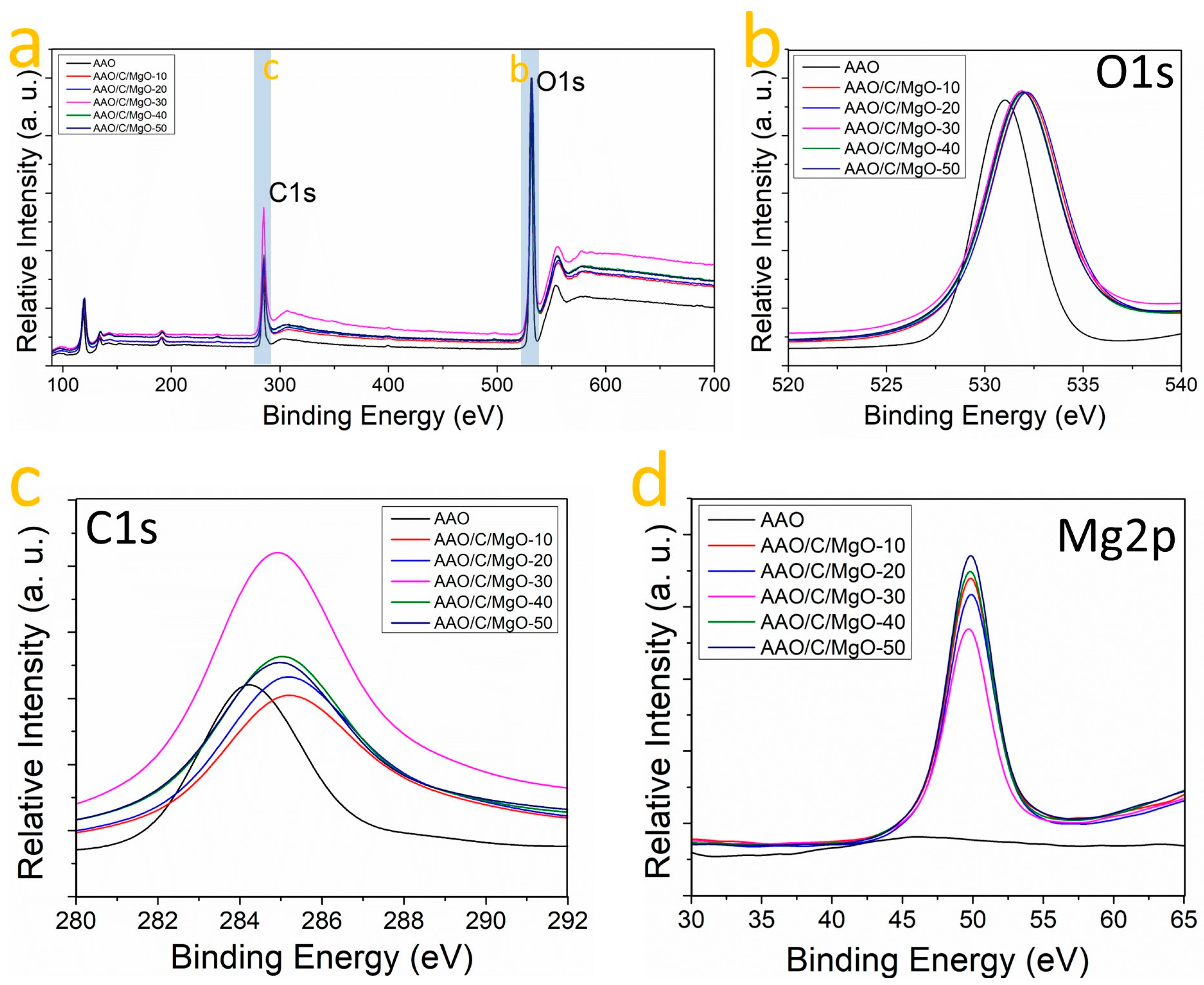 Nanomaterials 14 00658 g004