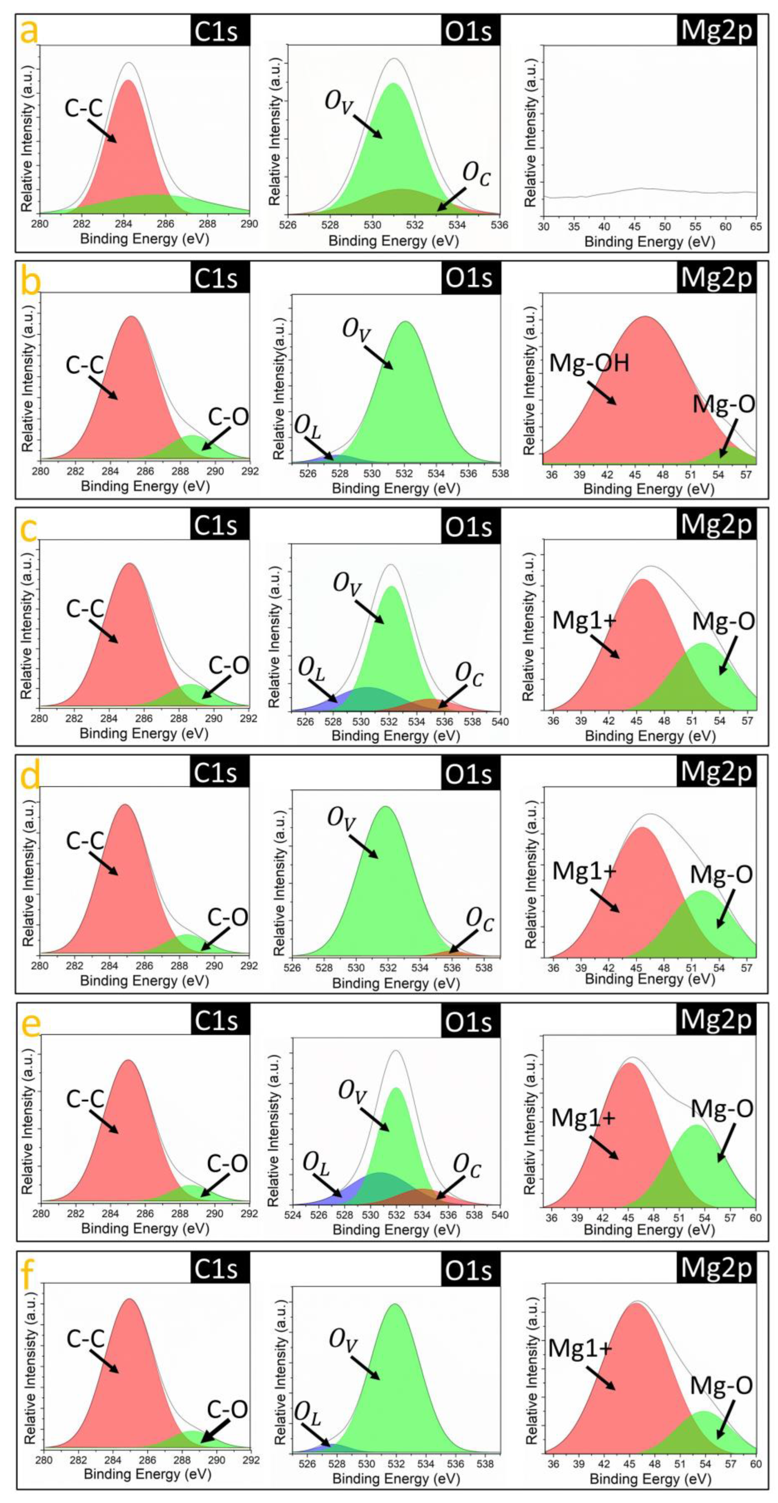Nanomaterials 14 00658 g005
