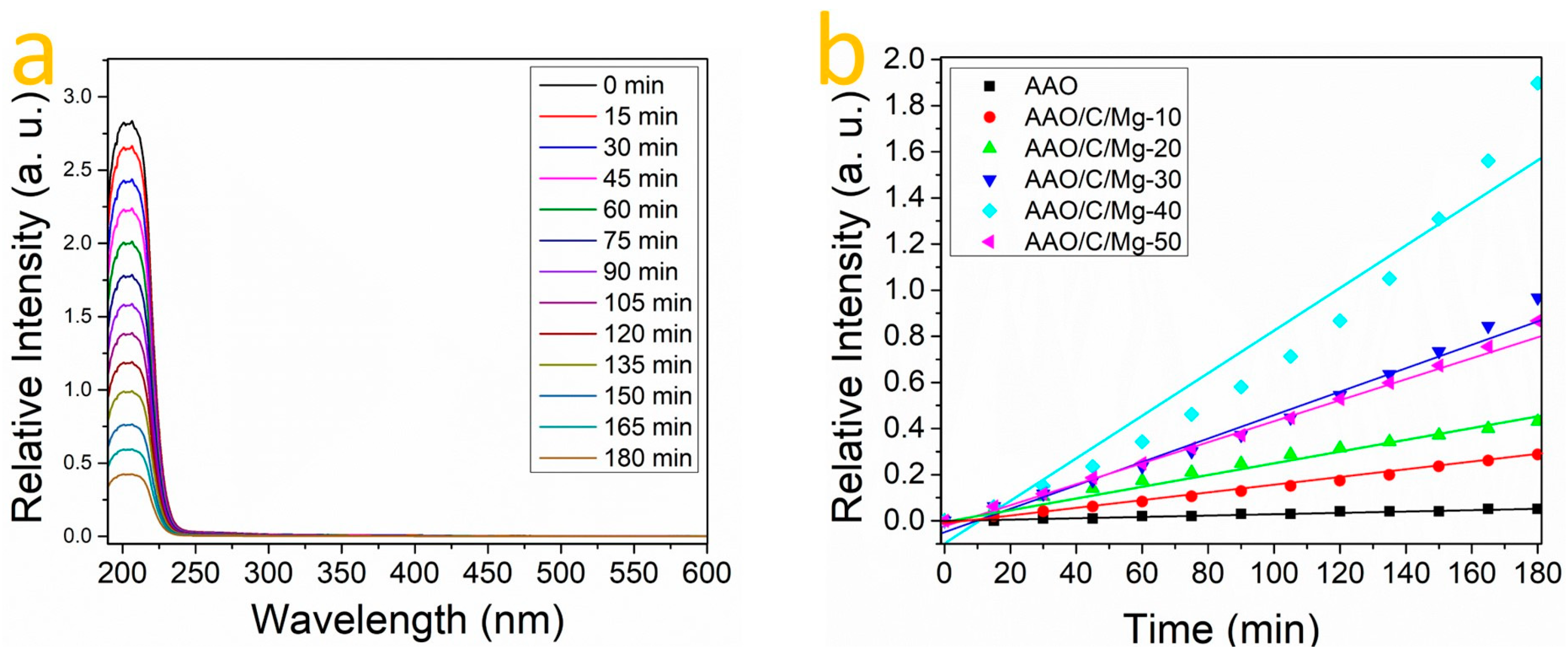 Nanomaterials 14 00658 g006