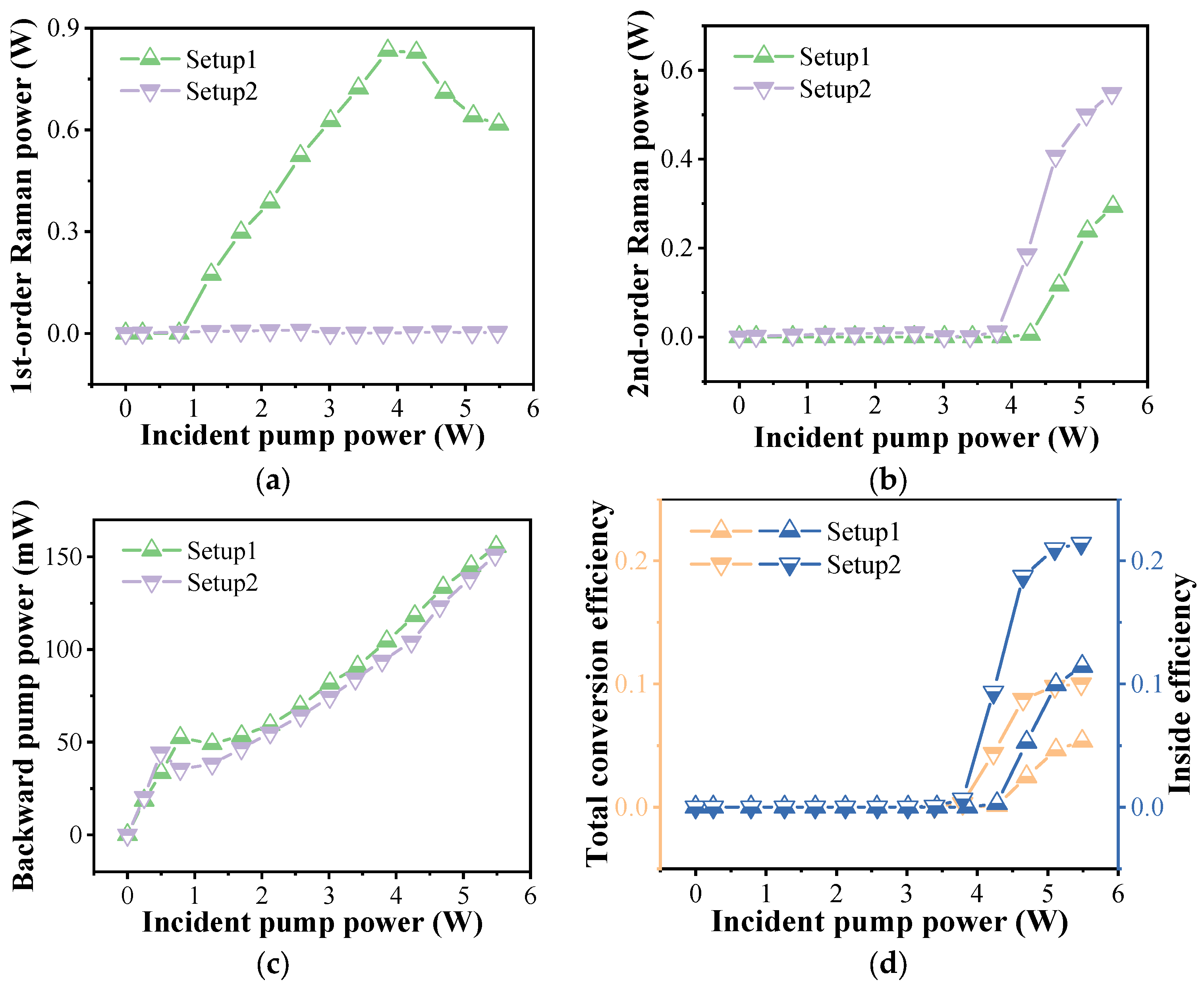 Nanomaterials 14 00661 g005