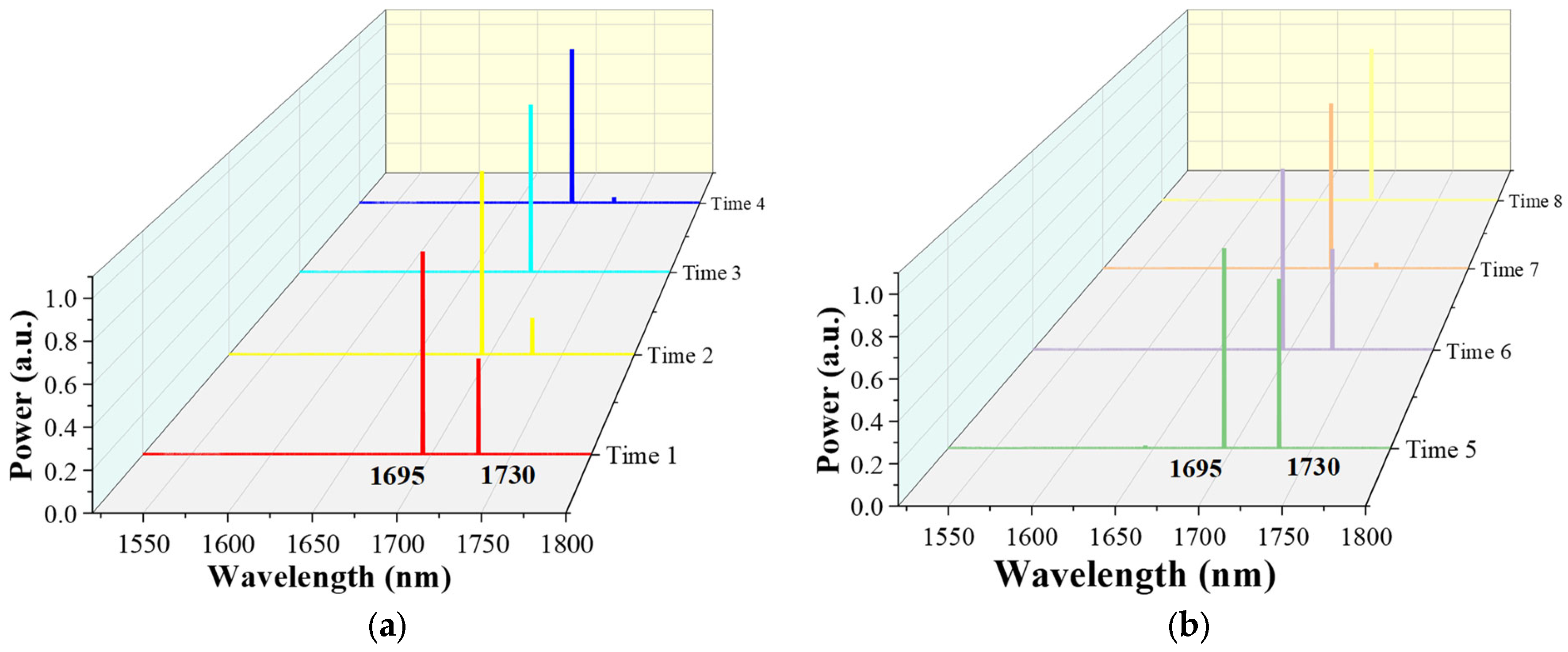 Nanomaterials 14 00661 g007