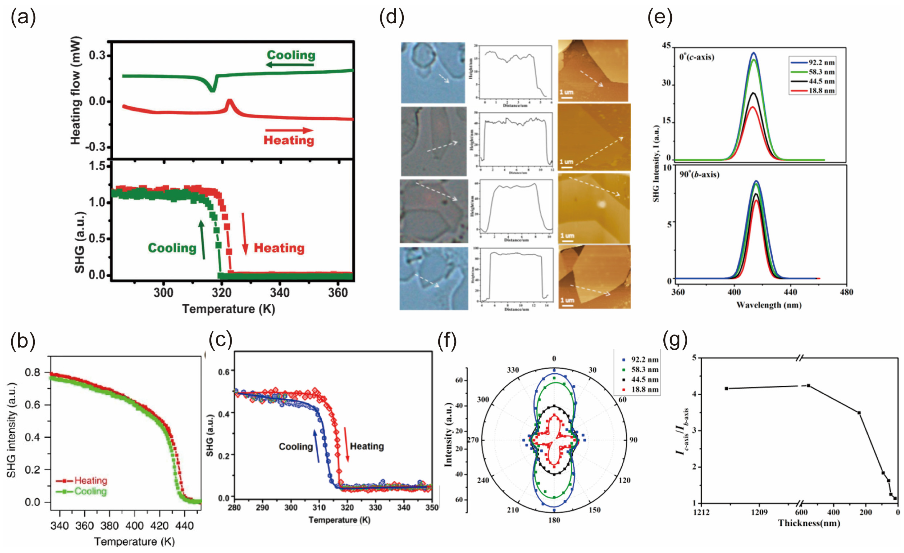 Nanomaterials 14 00662 g008