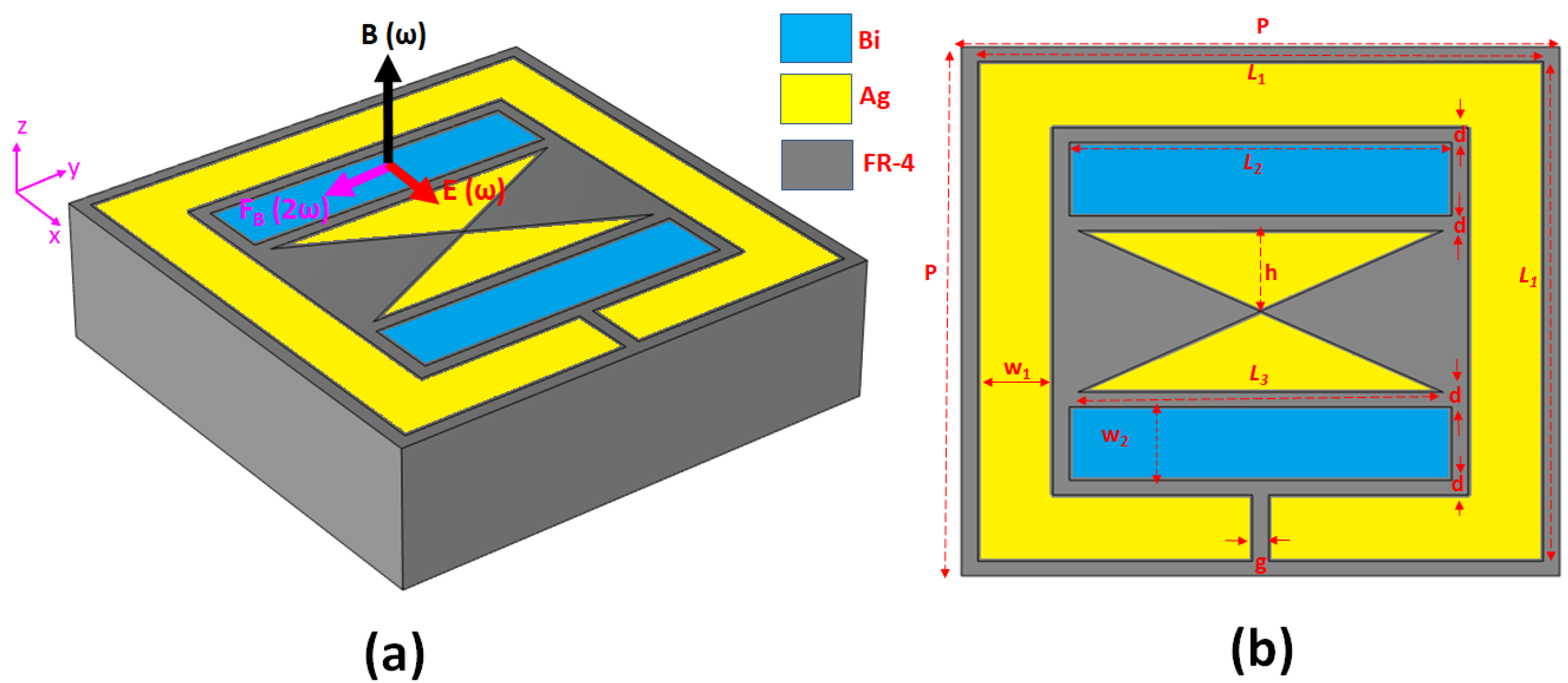 Nanomaterials 14 00664 g001