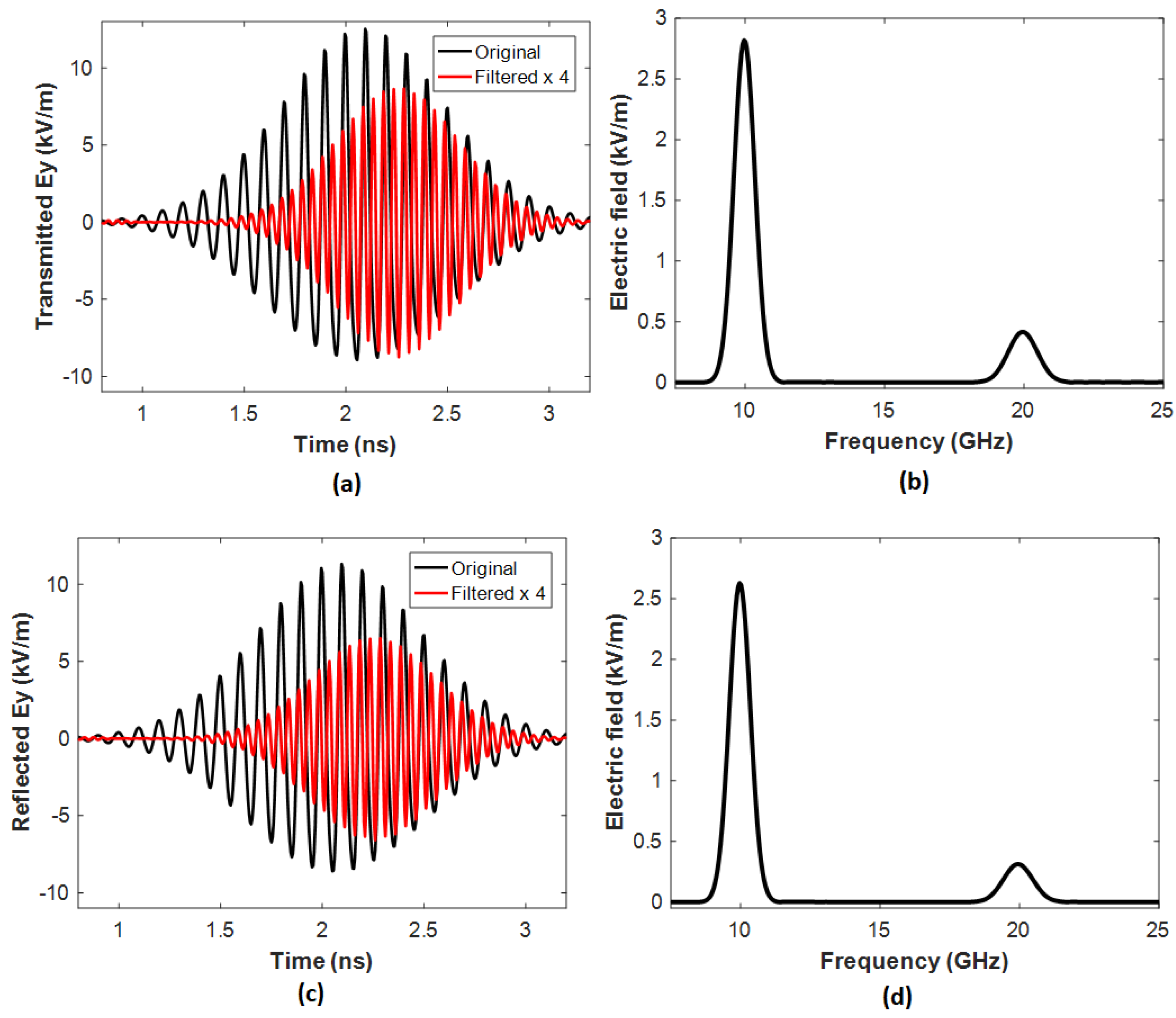Nanomaterials 14 00664 g005