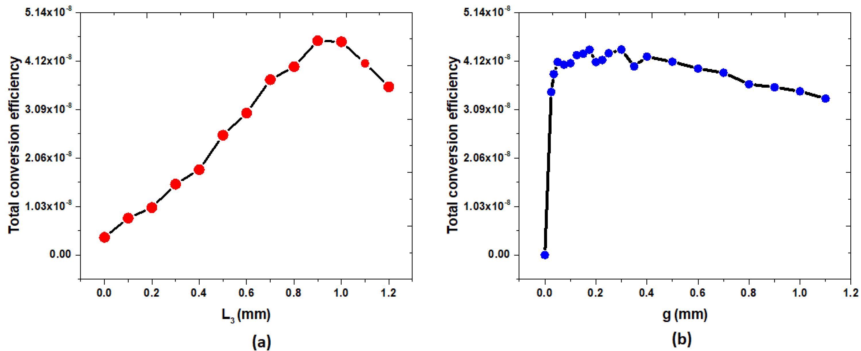 Nanomaterials 14 00664 g006