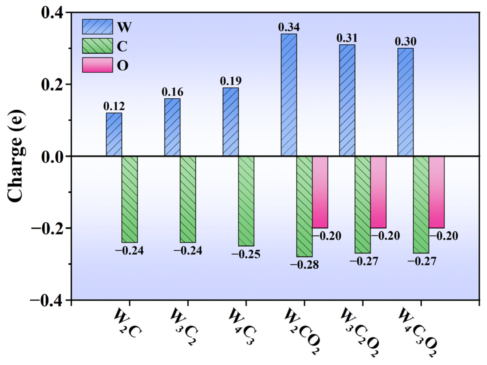 Nanomaterials 14 00666 g003