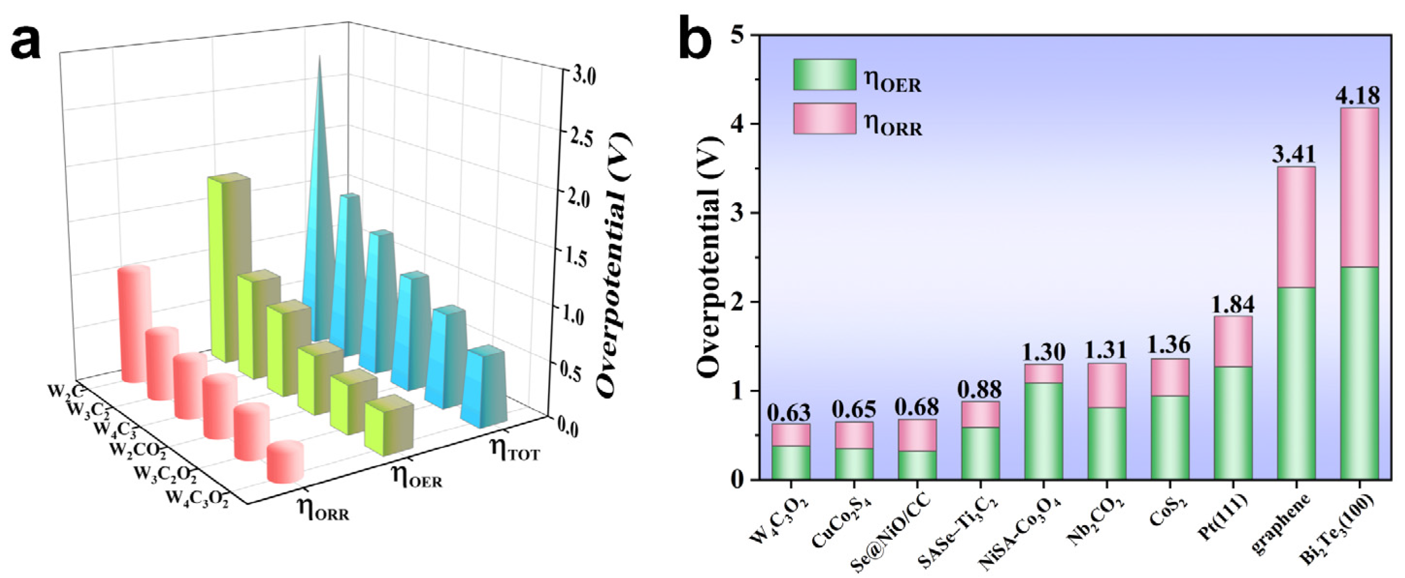 Nanomaterials 14 00666 g006