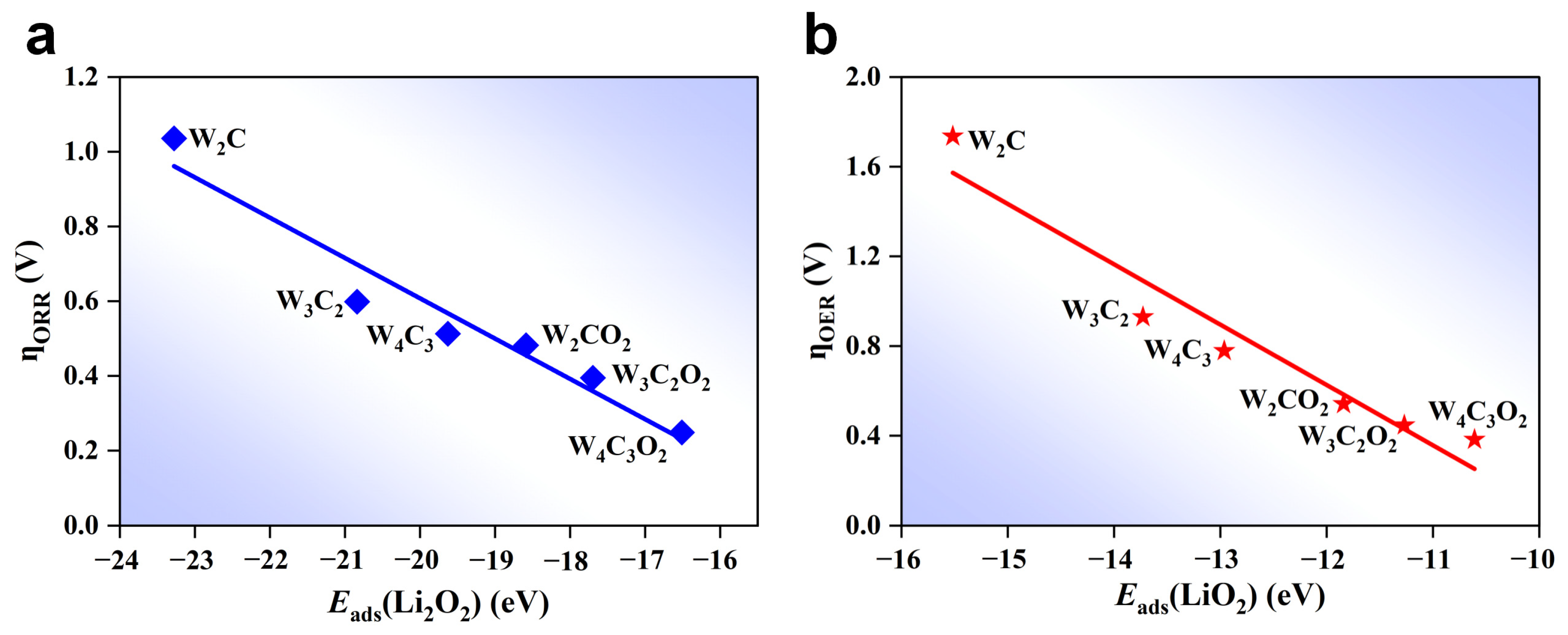 Nanomaterials 14 00666 g007