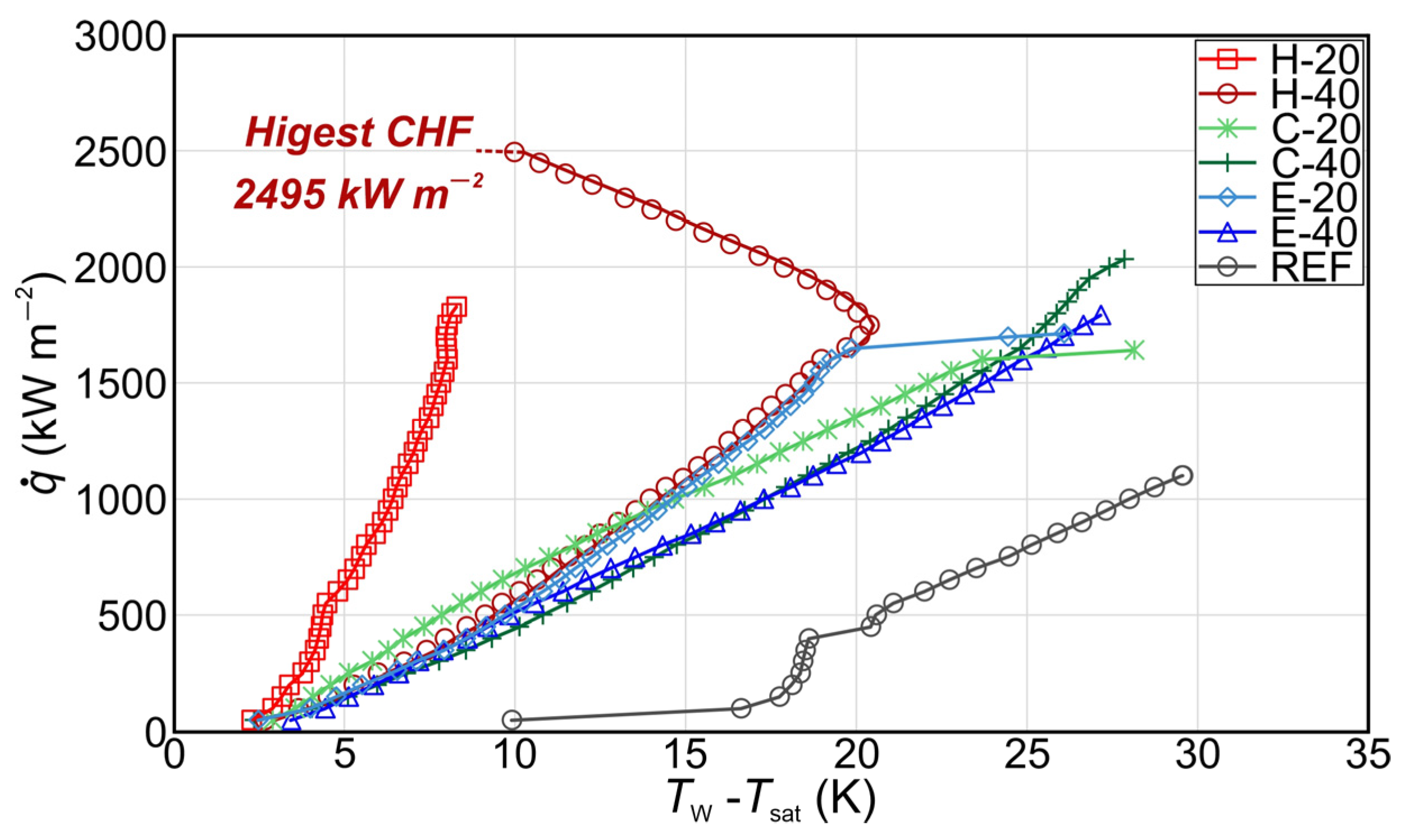 Nanomaterials 14 00667 g005