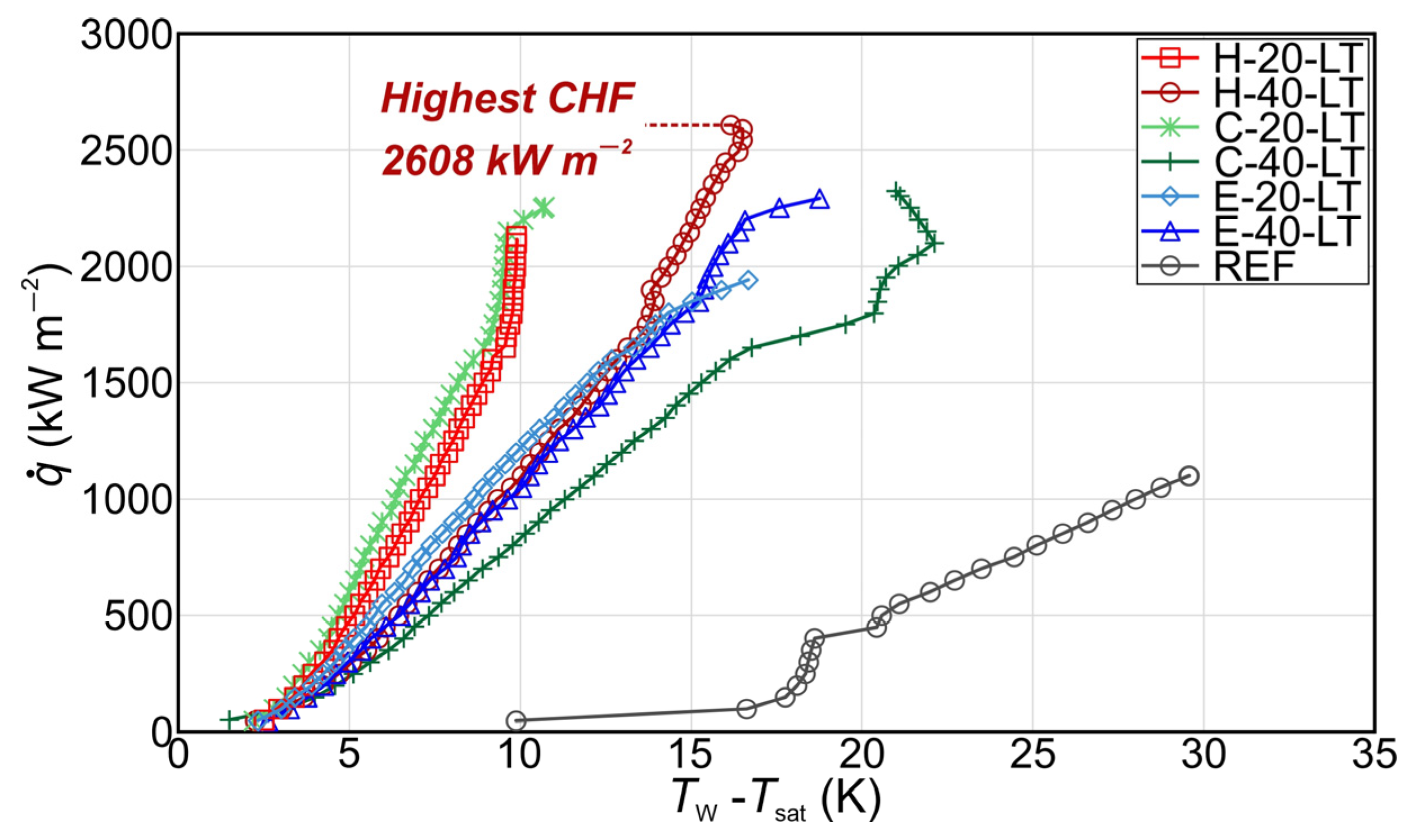 Nanomaterials 14 00667 g008