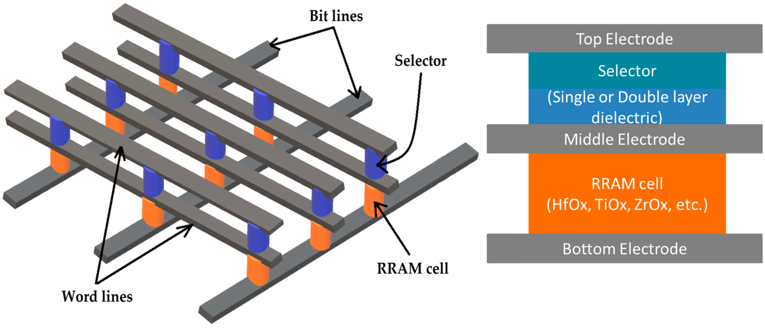 Nanomaterials 14 00668 g001