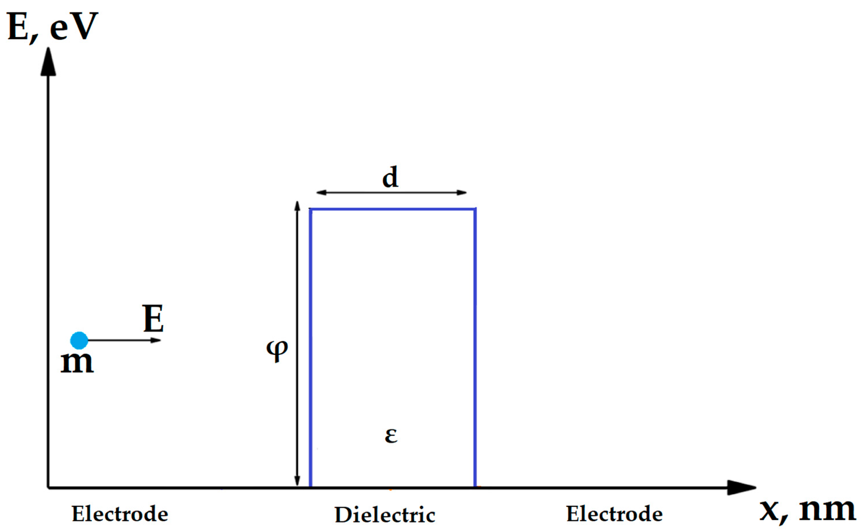 Nanomaterials 14 00668 g004