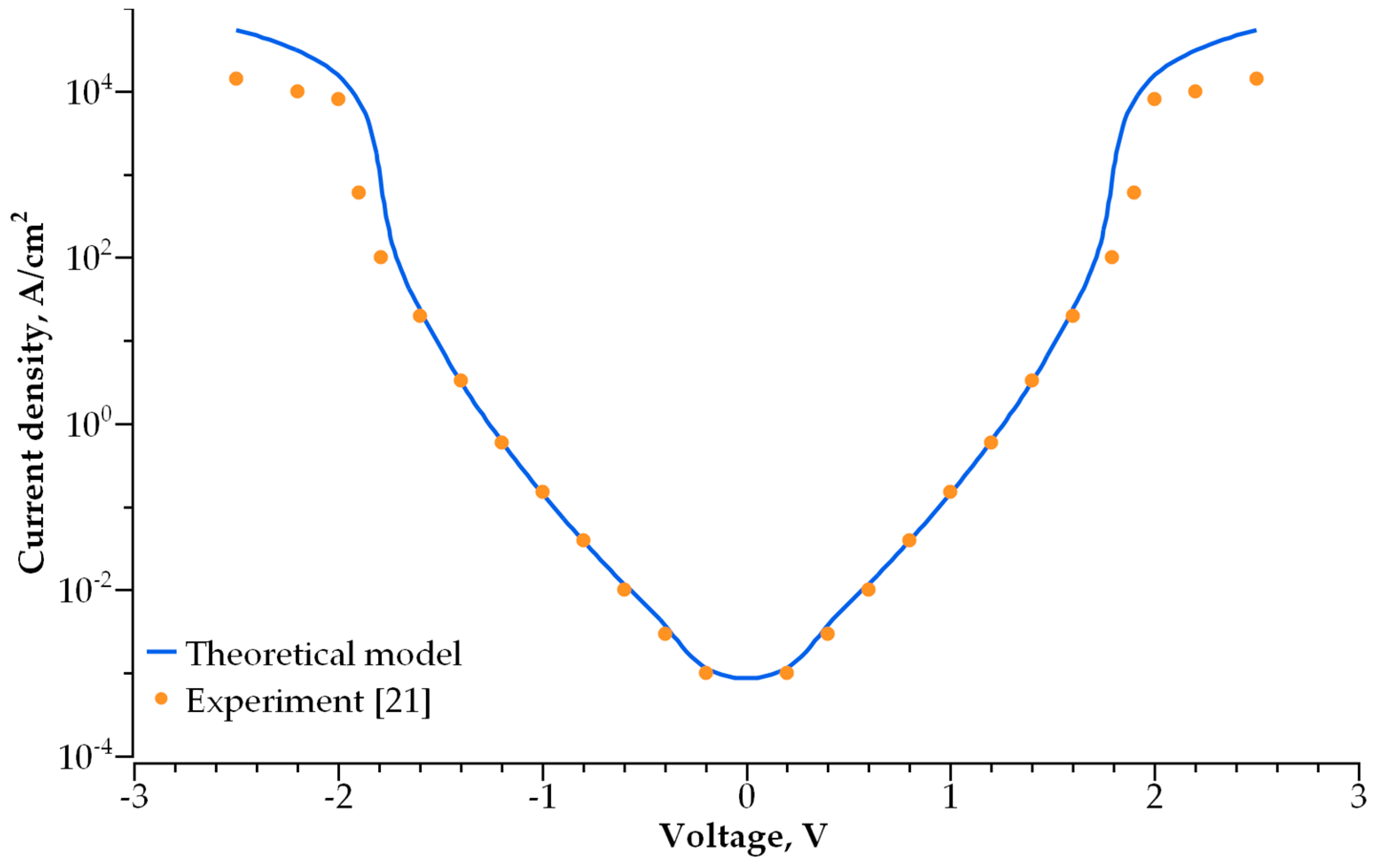 Nanomaterials 14 00668 g008