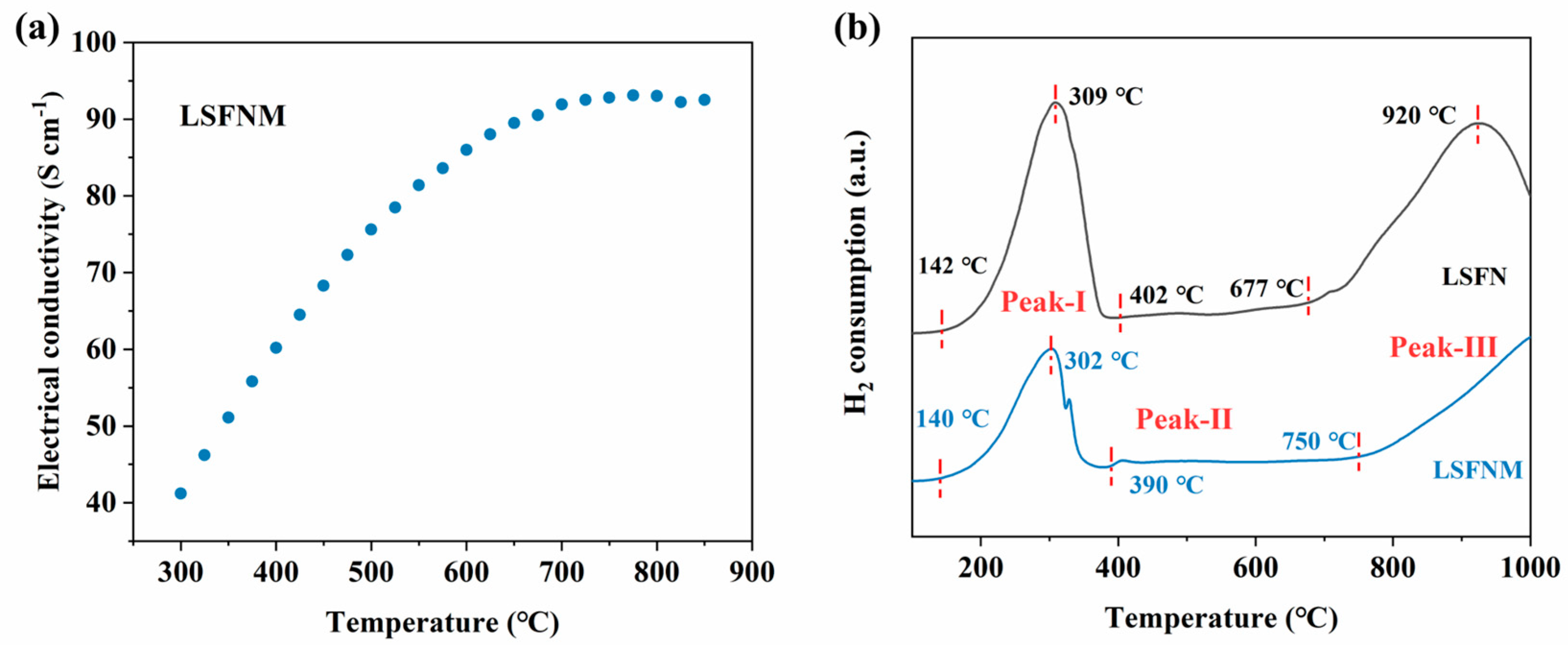 Nanomaterials 14 00673 g004