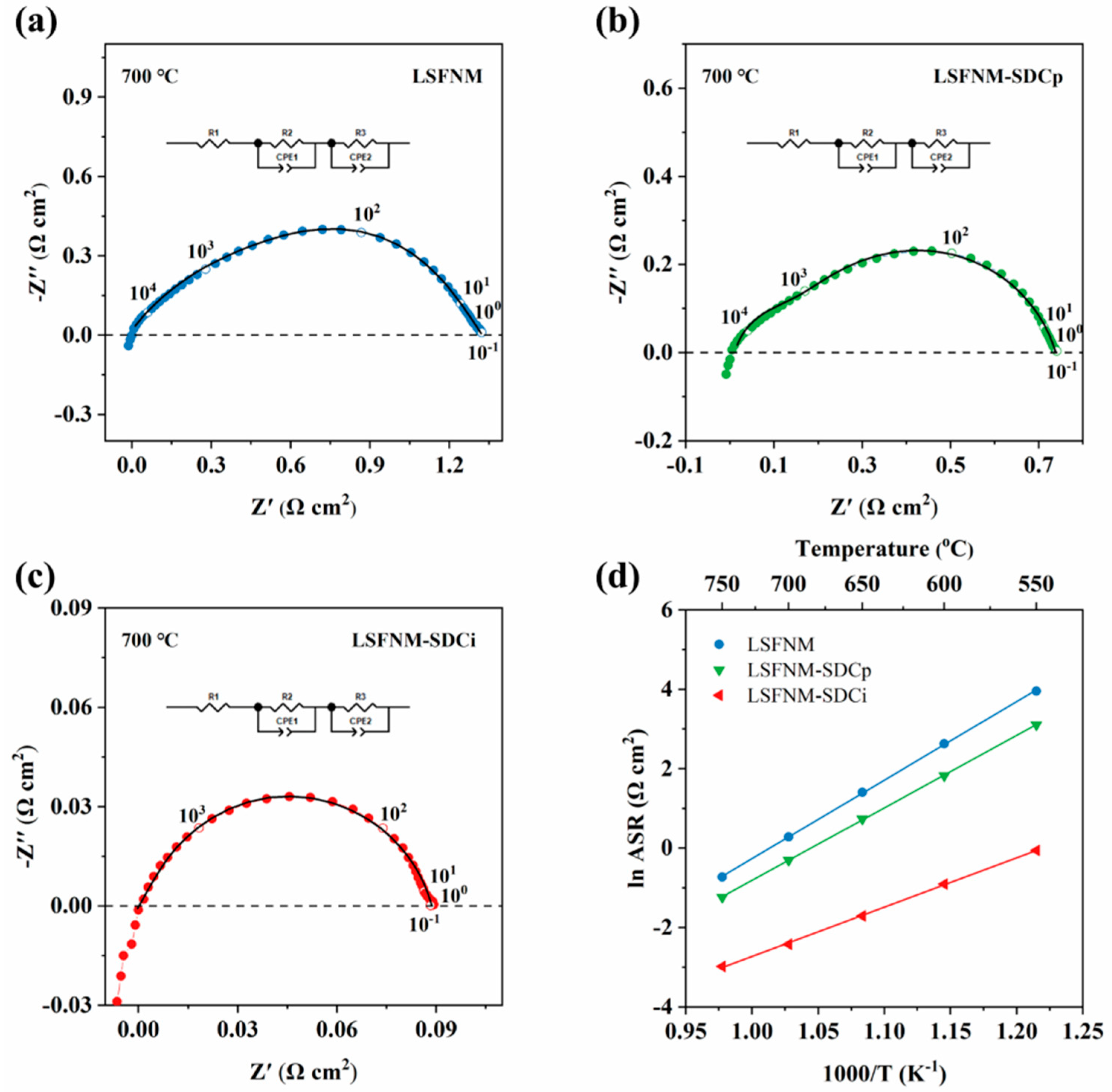 Nanomaterials 14 00673 g006