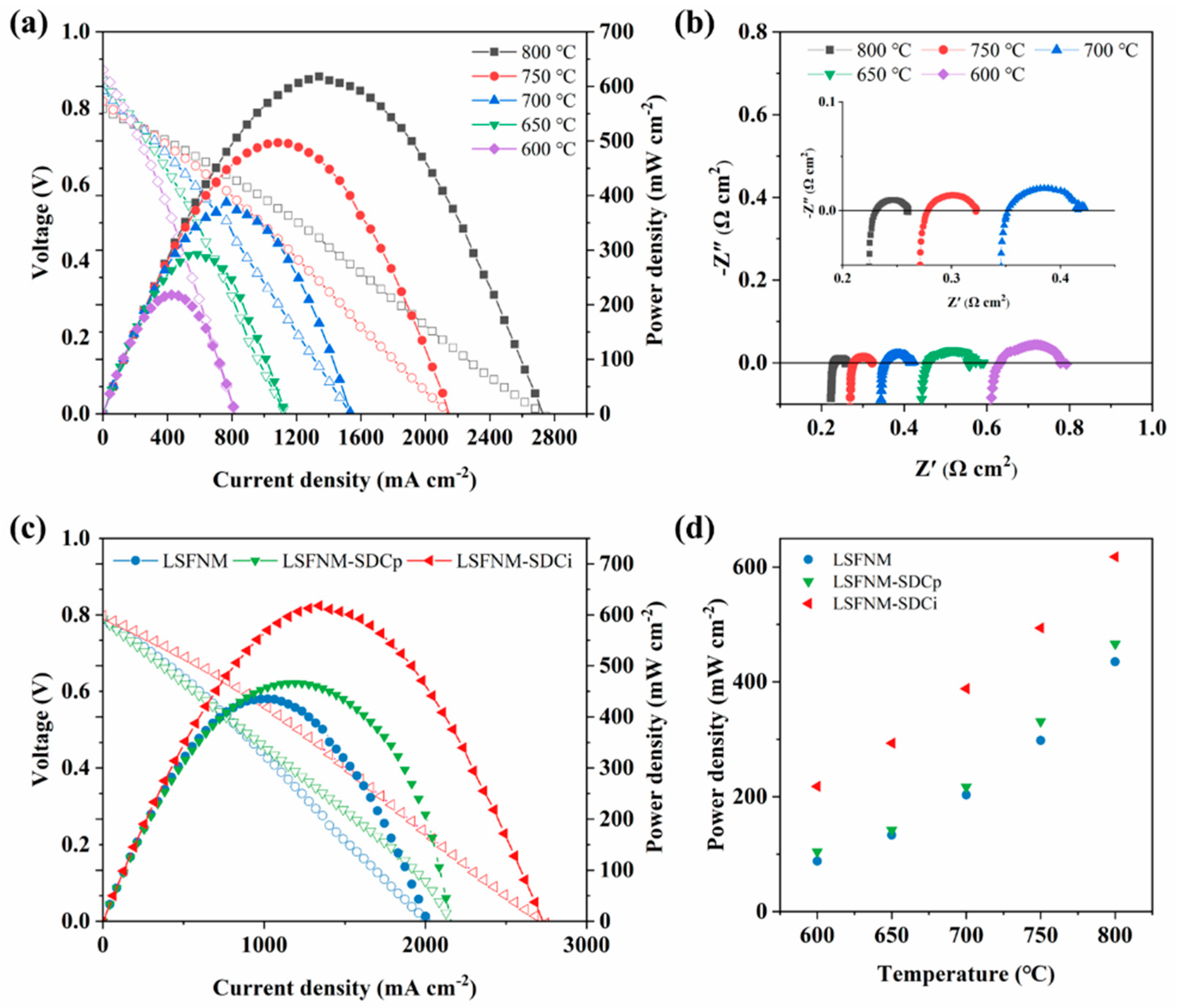 Nanomaterials 14 00673 g007