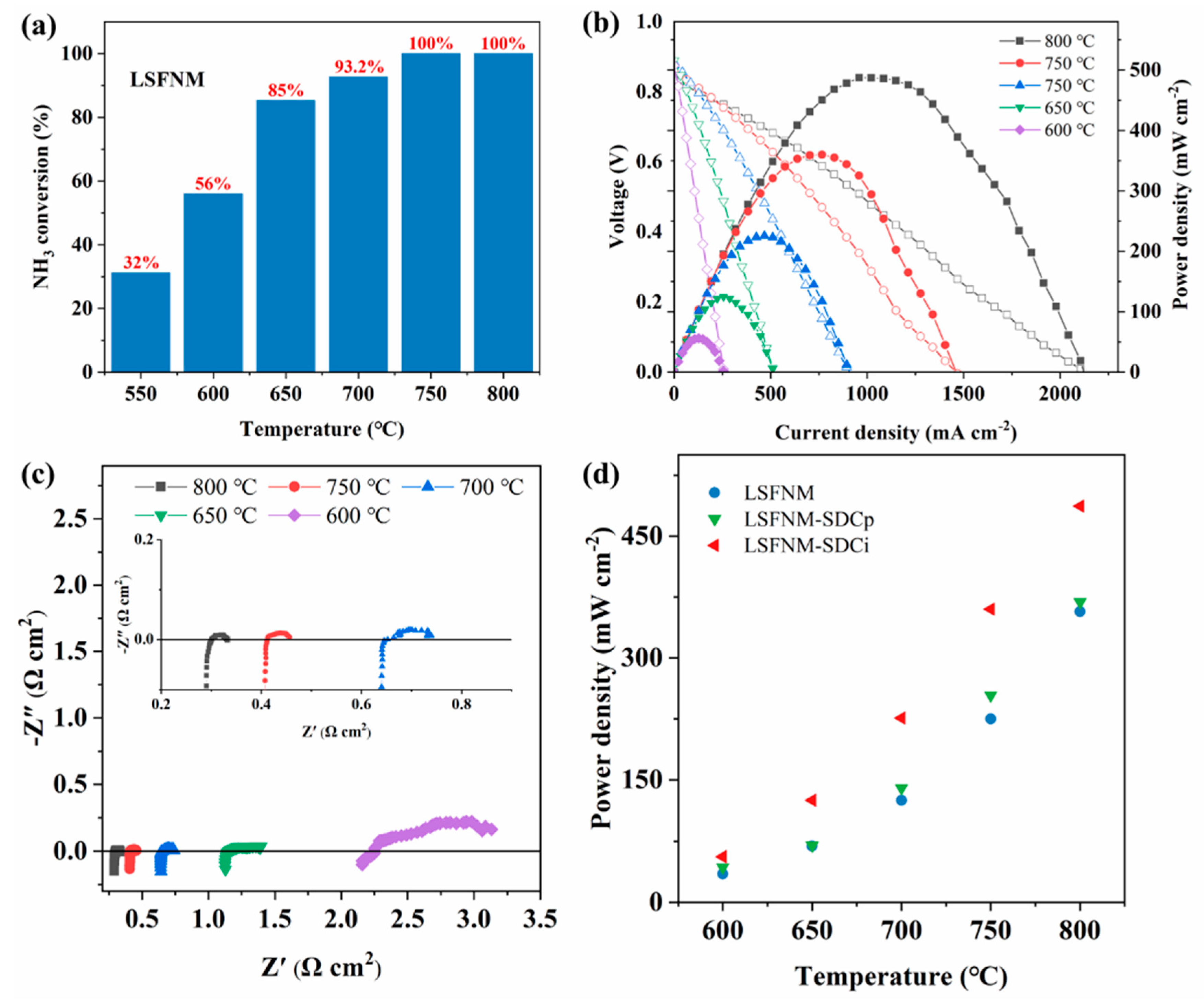 Nanomaterials 14 00673 g008