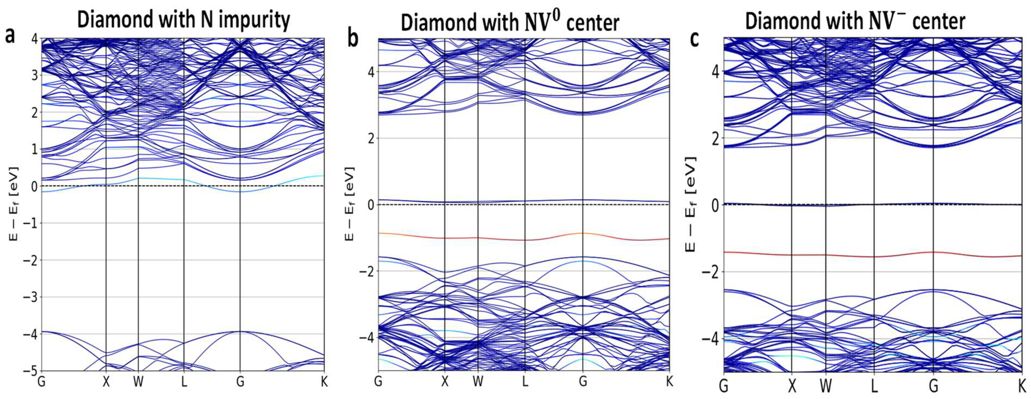 Nanomaterials 14 00675 g002