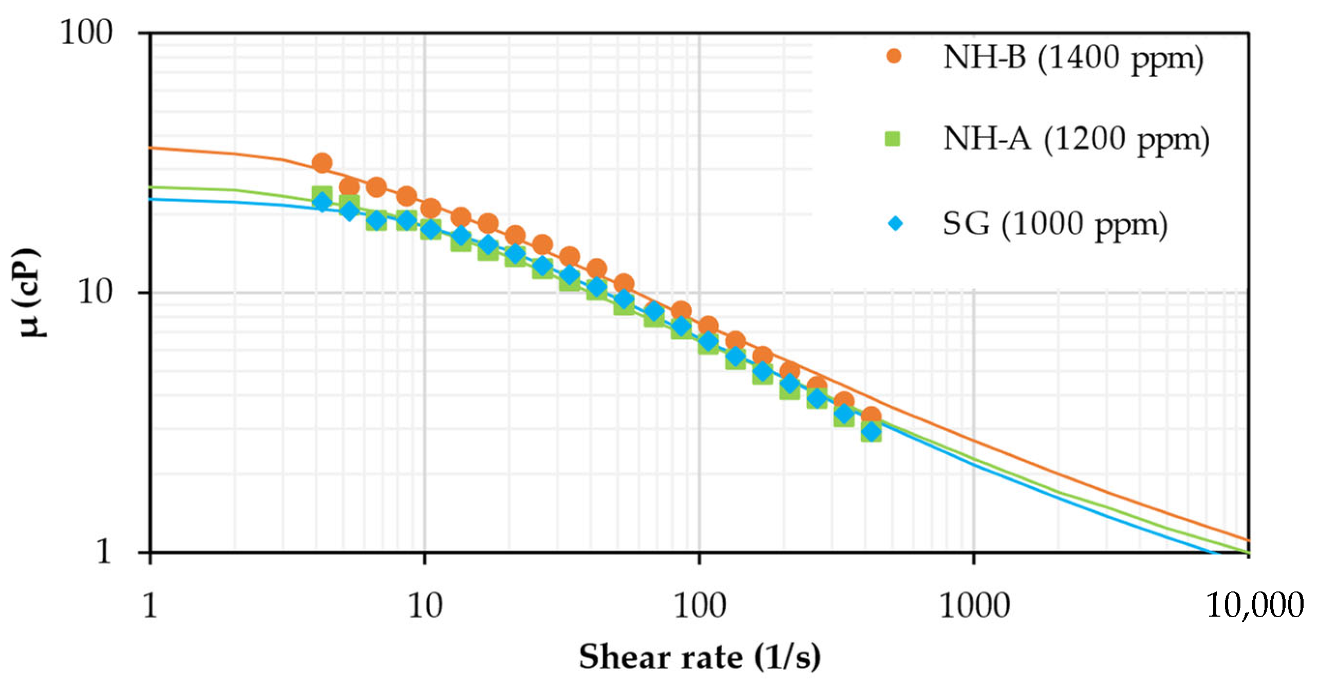 Nanomaterials 14 00676 g002