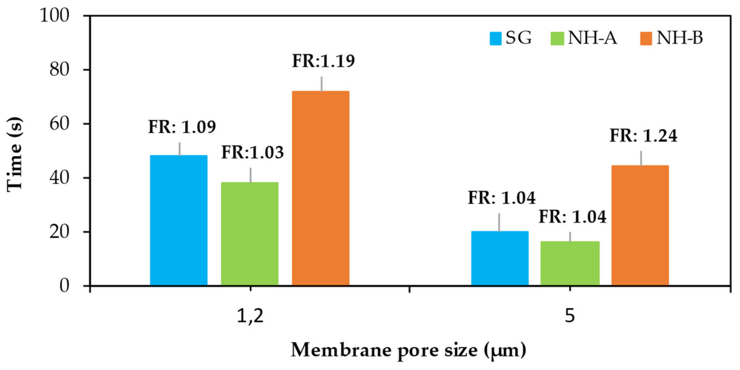 Nanomaterials 14 00676 g003