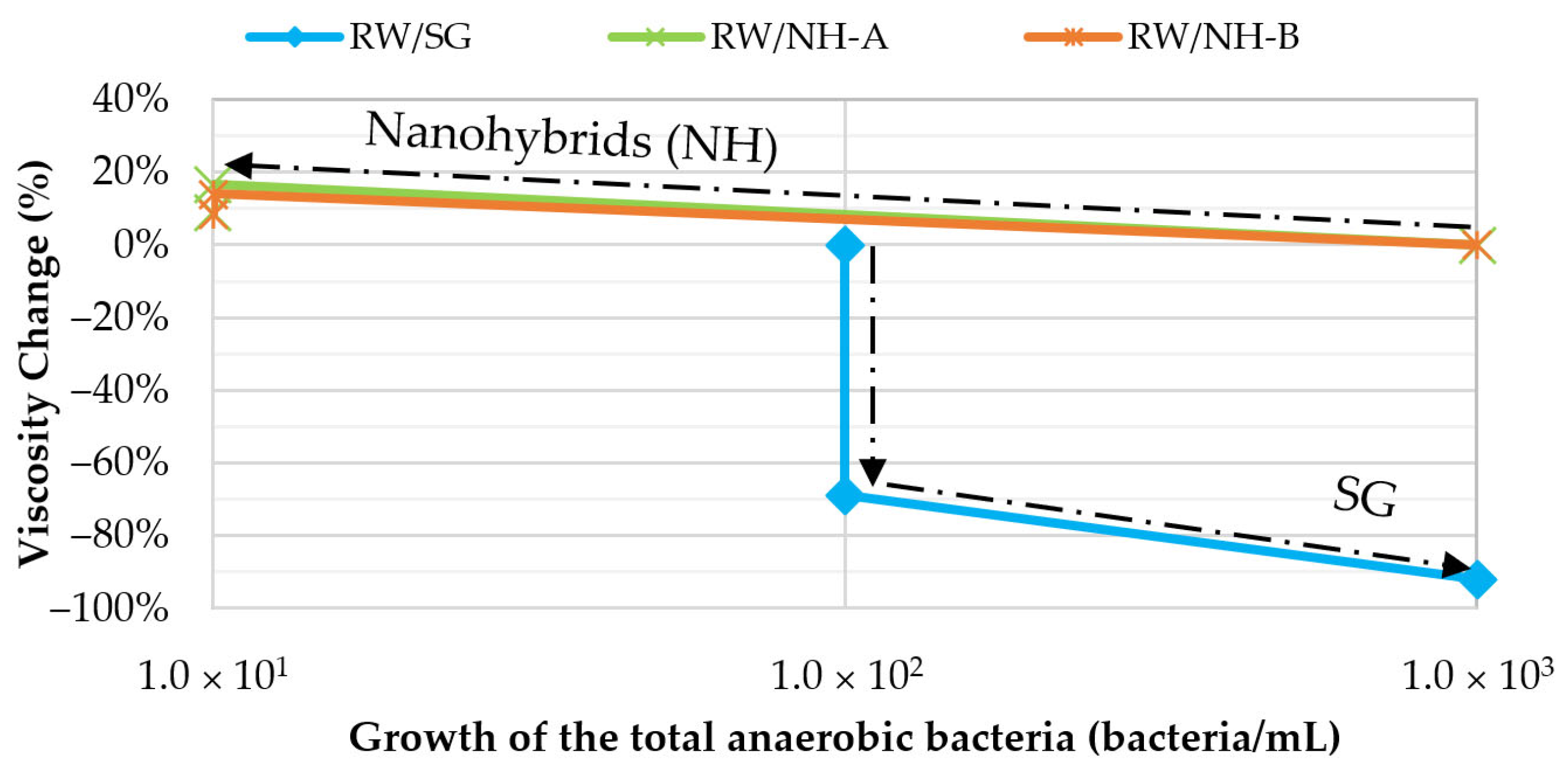 Nanomaterials 14 00676 g008