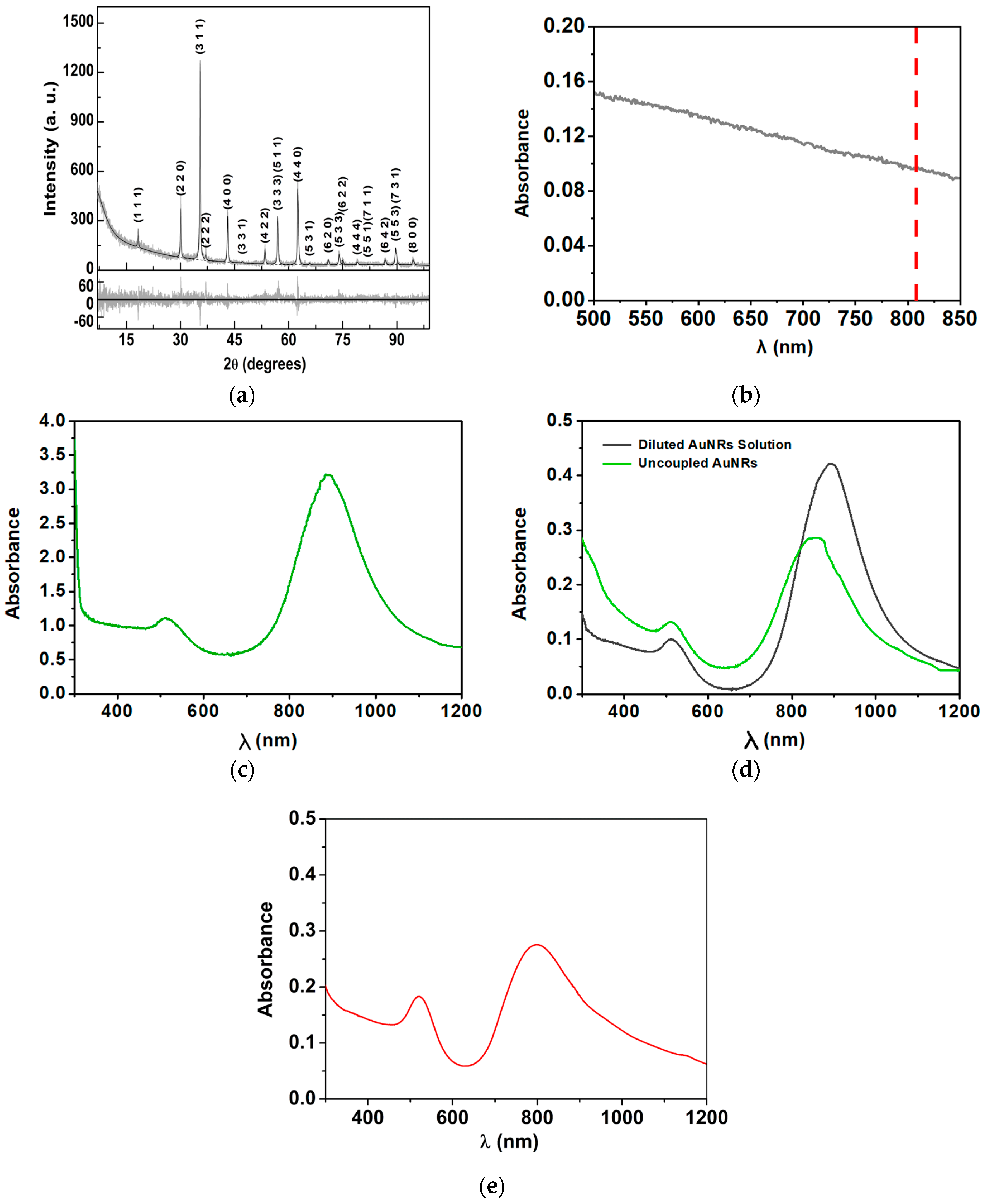 Nanomaterials 14 00679 g002