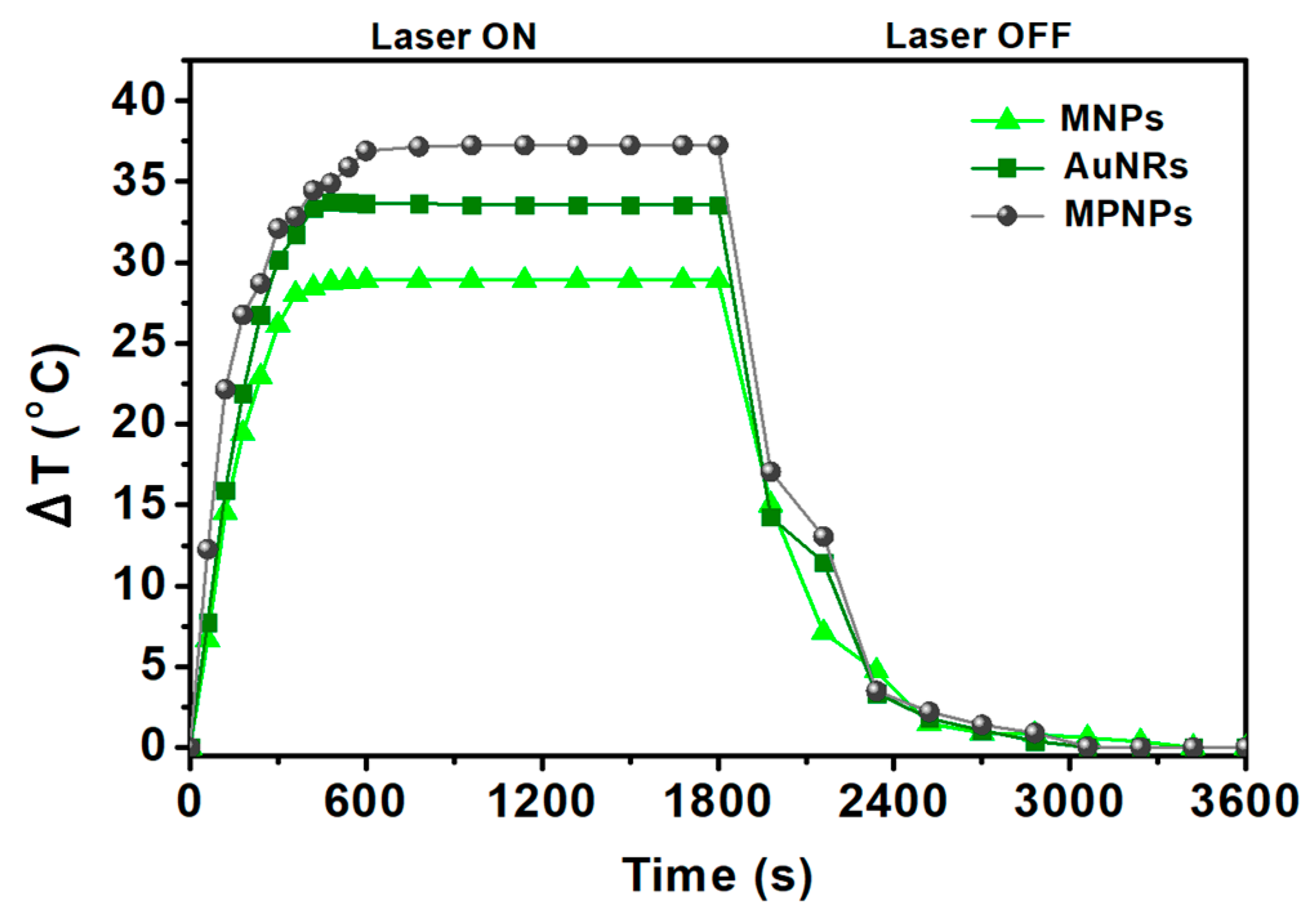 Nanomaterials 14 00679 g005