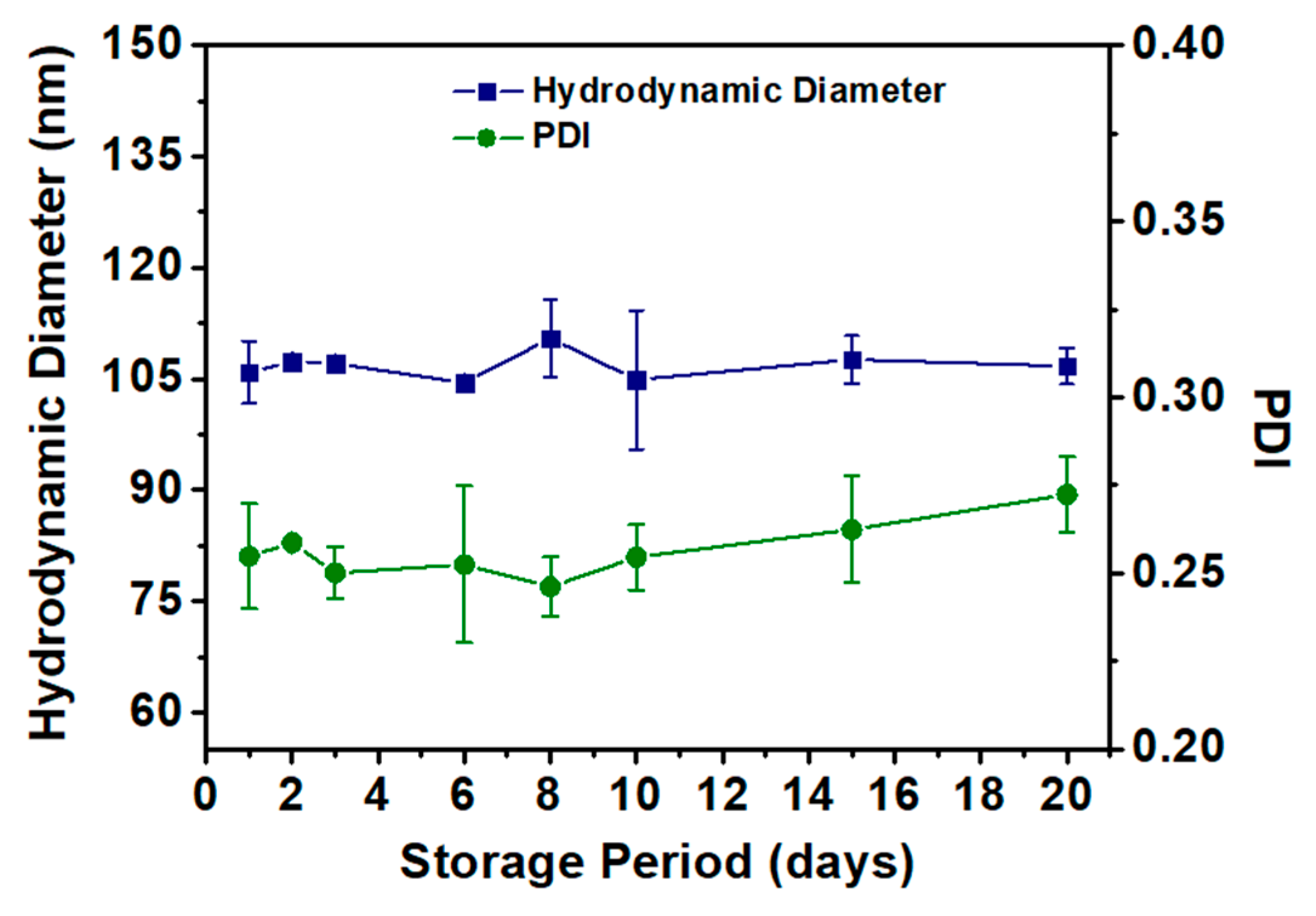 Nanomaterials 14 00679 g008