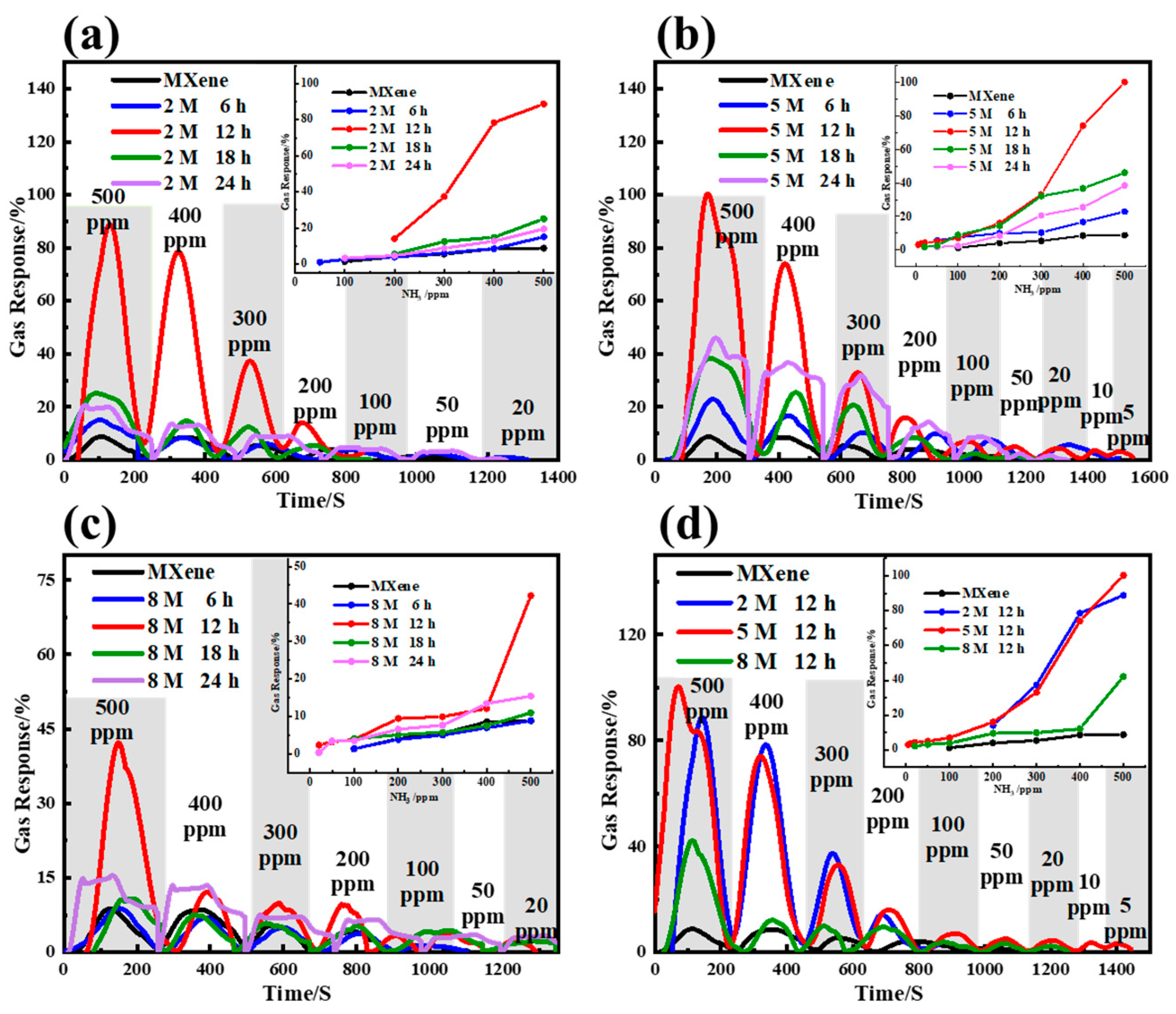 Nanomaterials 14 00680 g003