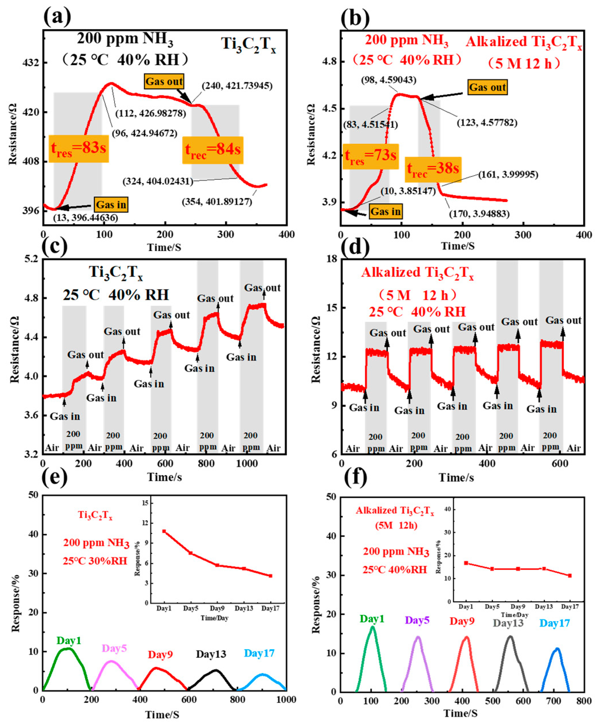 Nanomaterials 14 00680 g004