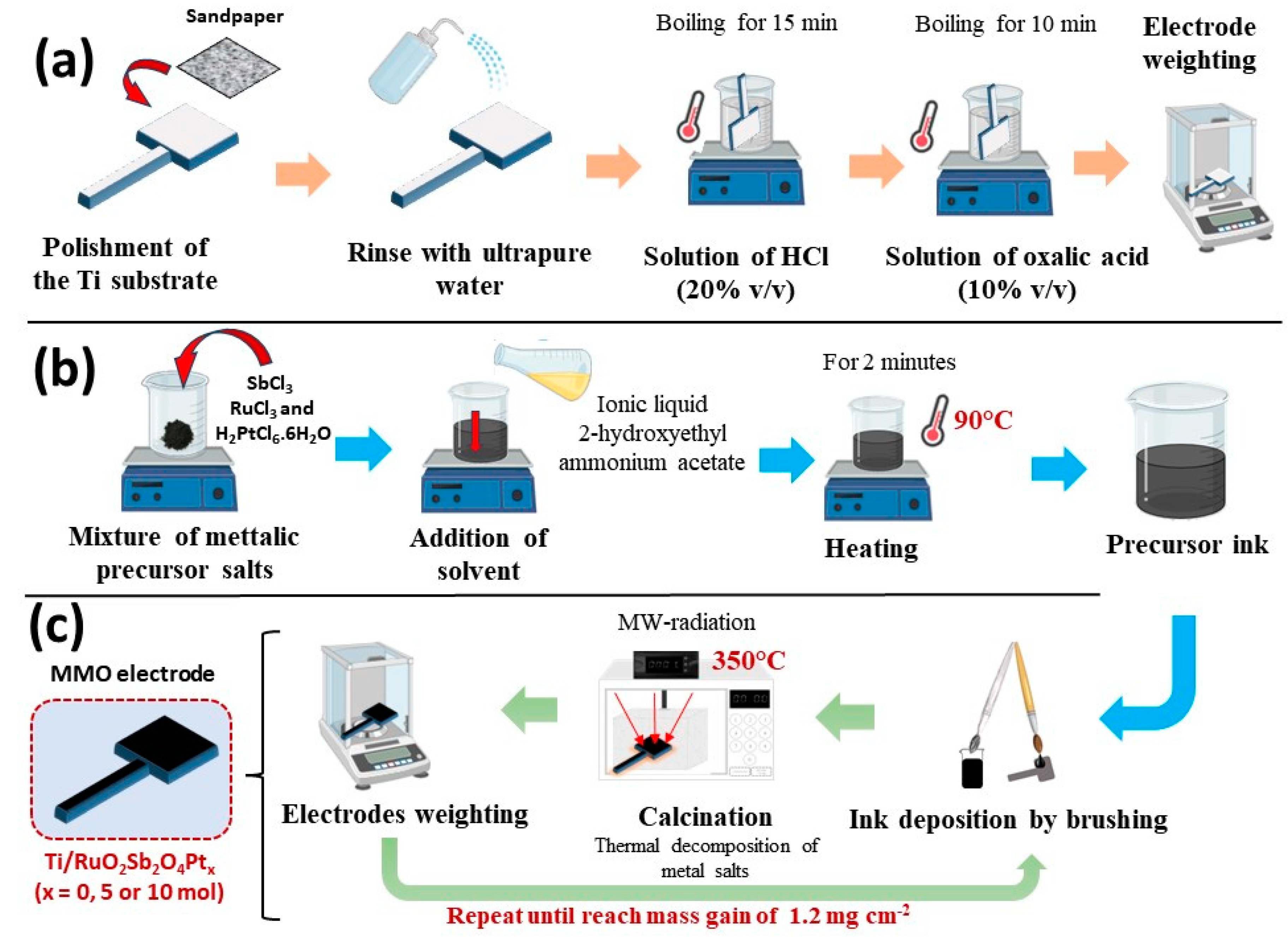 Nanomaterials 14 00693 g001