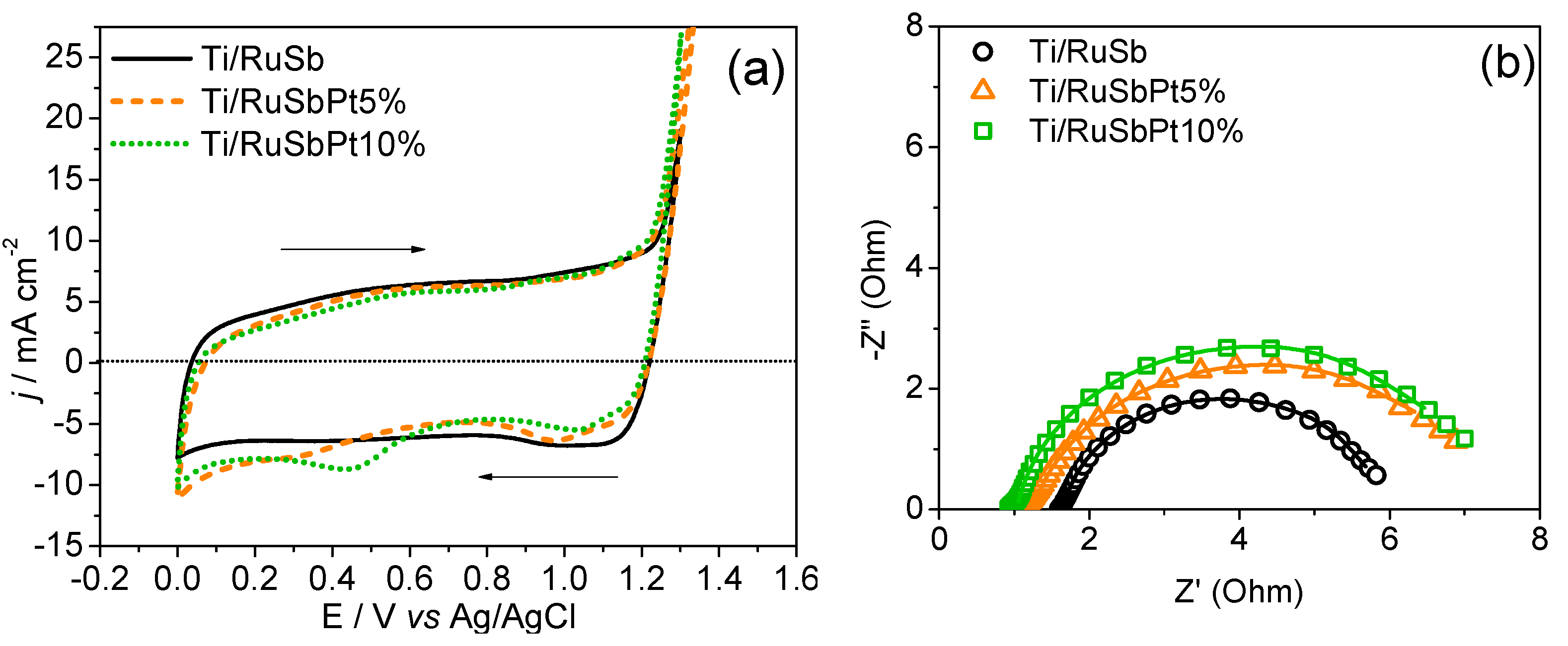 Nanomaterials 14 00693 g003