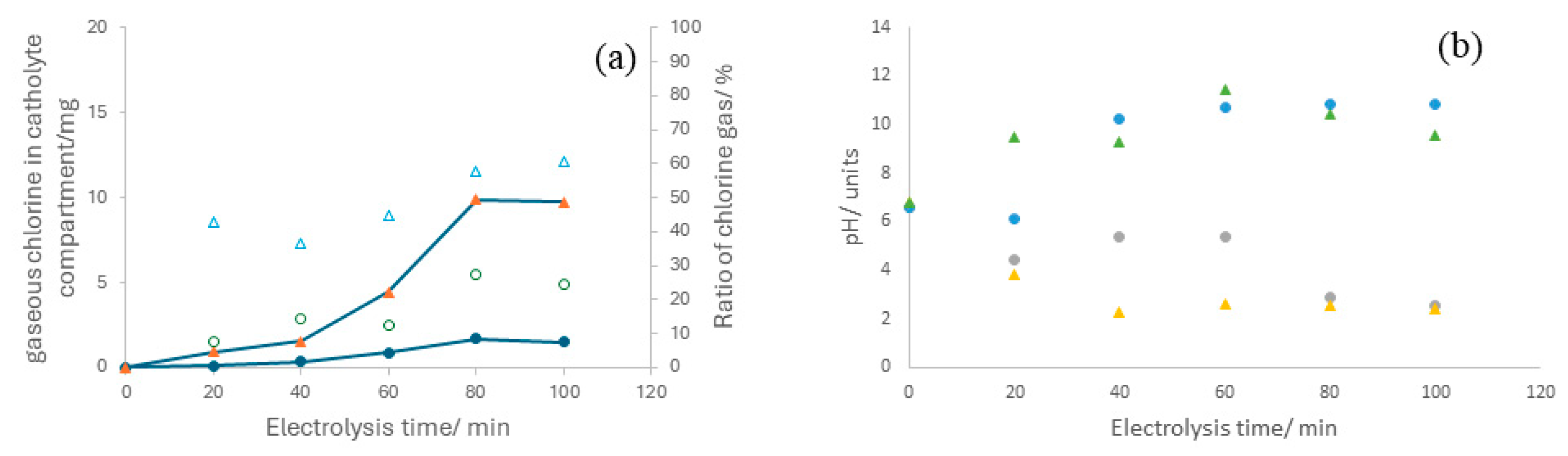 Nanomaterials 14 00693 g006