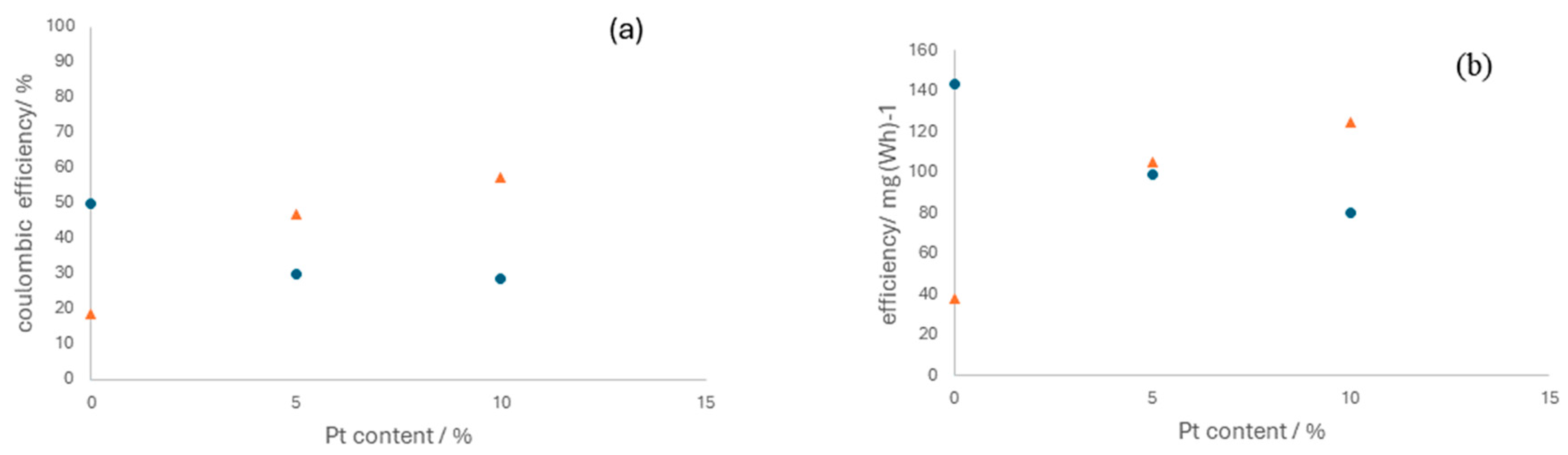 Nanomaterials 14 00693 g009
