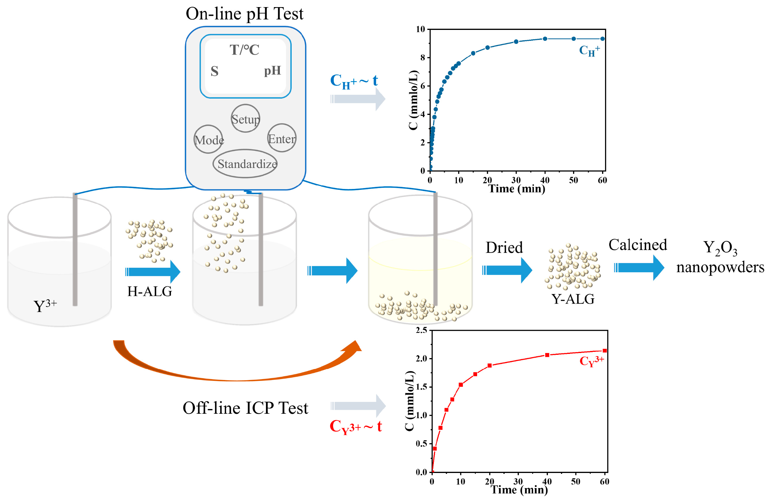 Nanomaterials 14 00696 g001