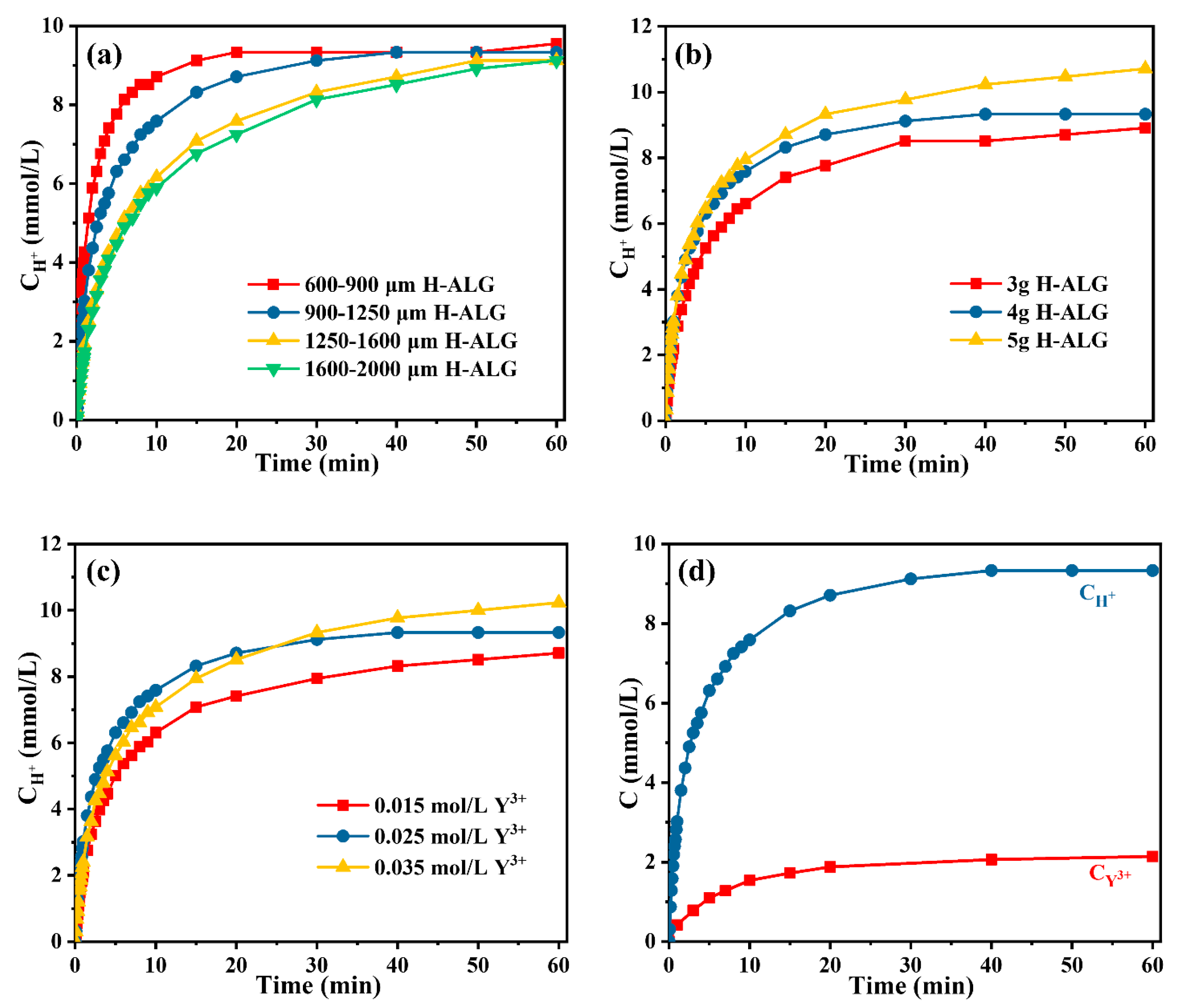 Nanomaterials 14 00696 g002