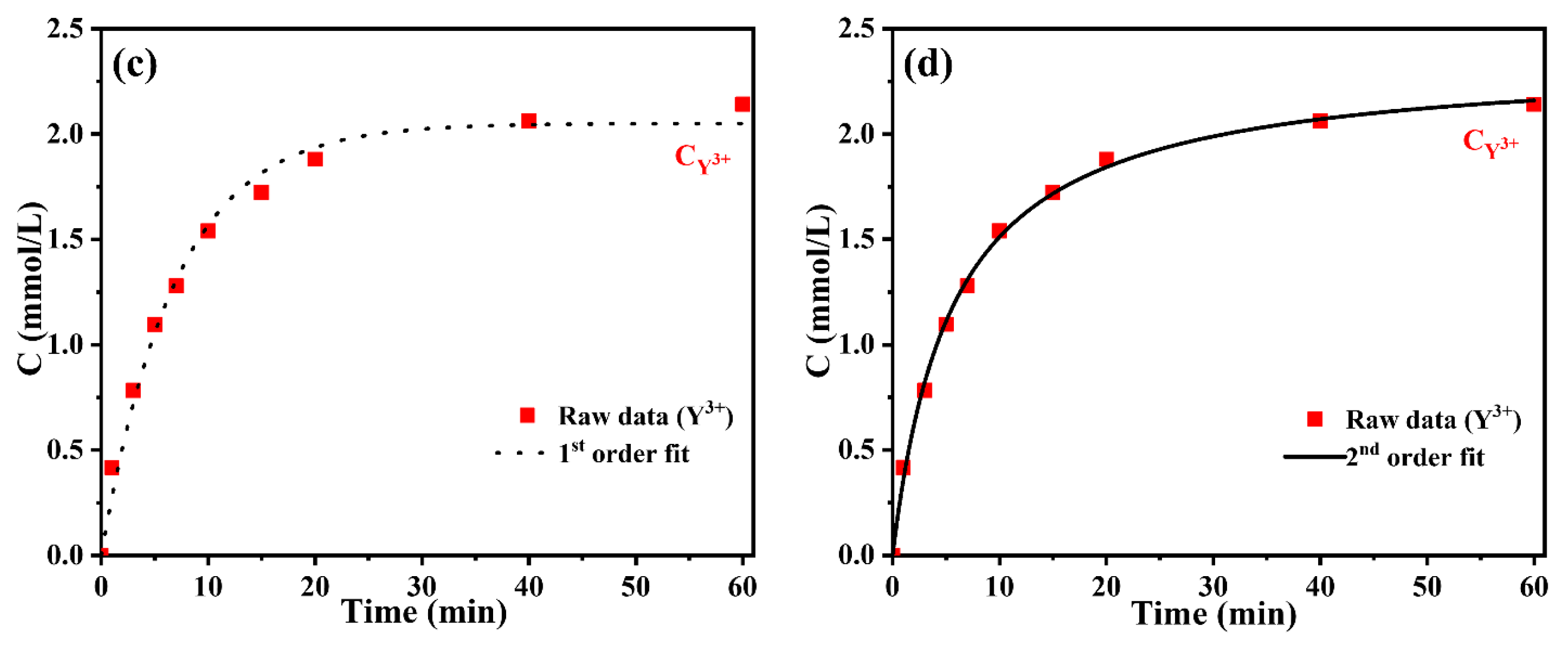 Nanomaterials 14 00696 g003b