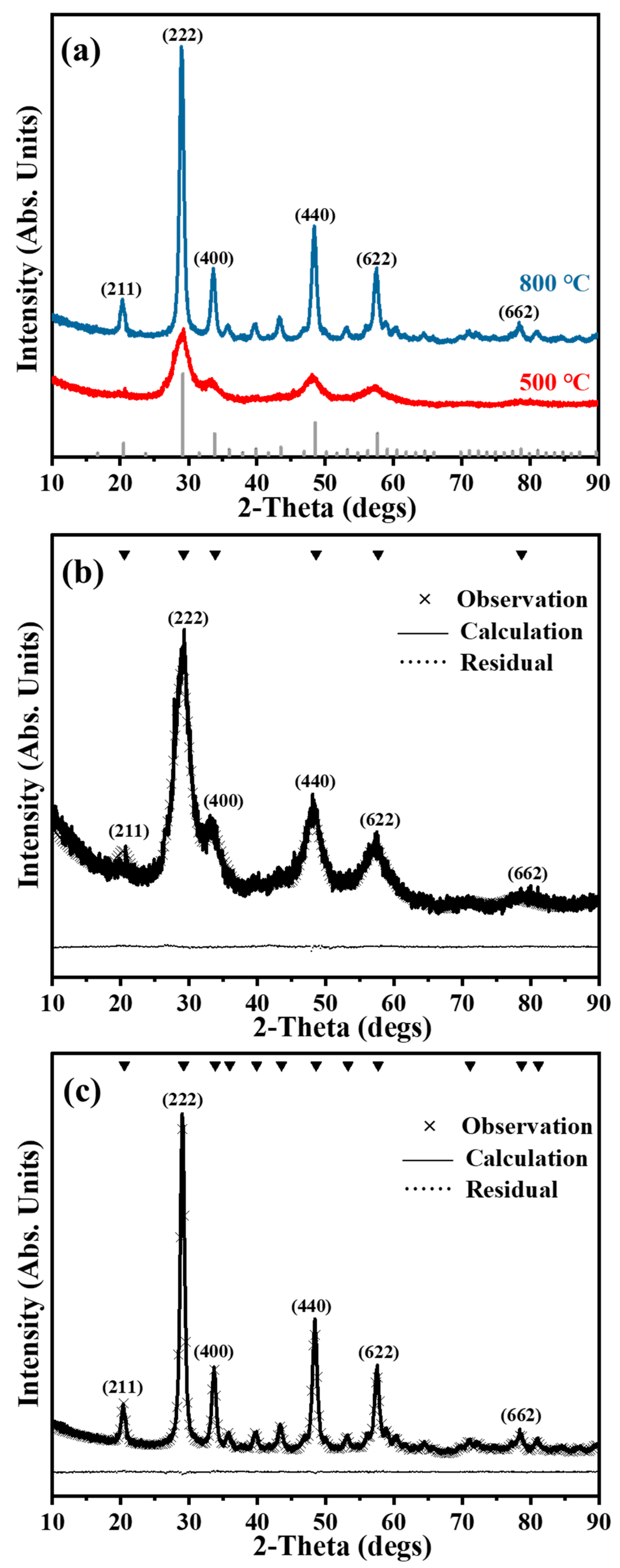 Nanomaterials 14 00696 g005