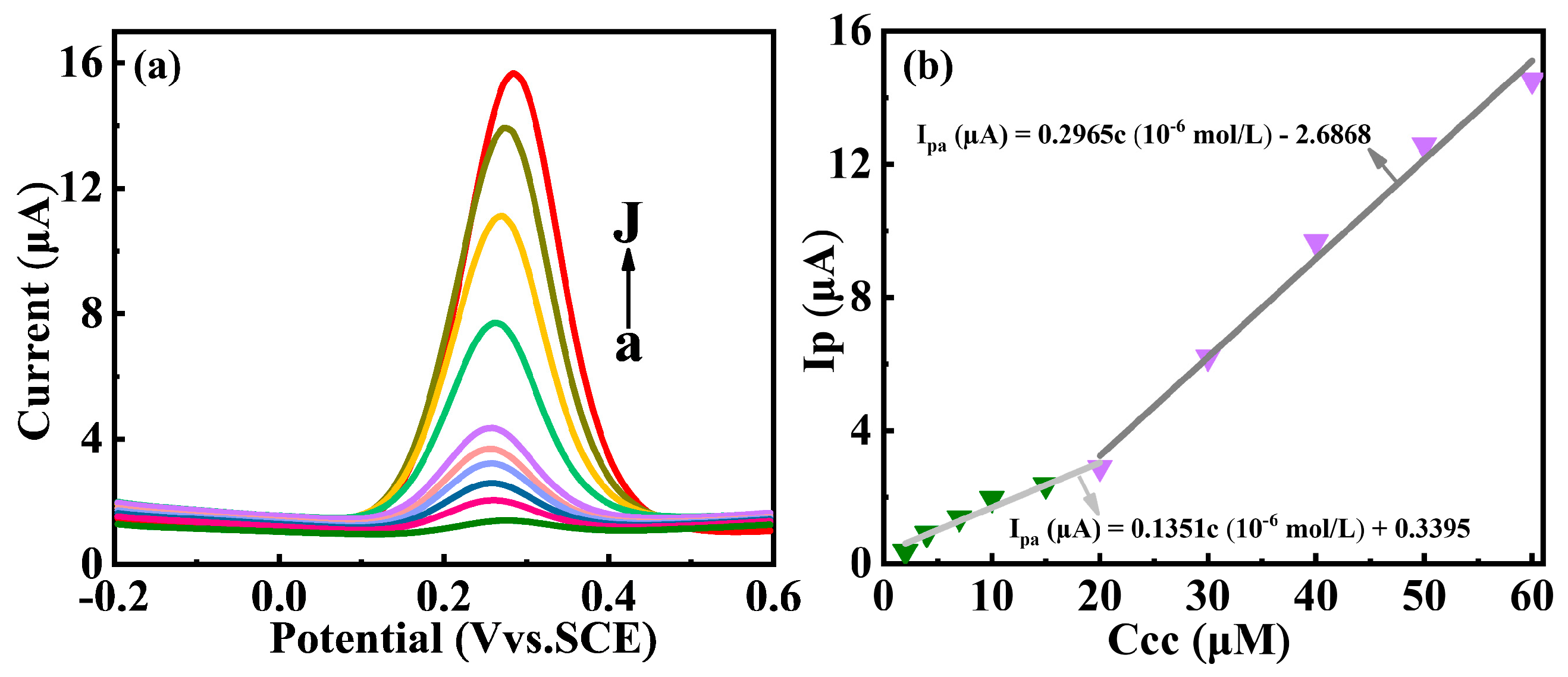 Nanomaterials 14 00696 g009a