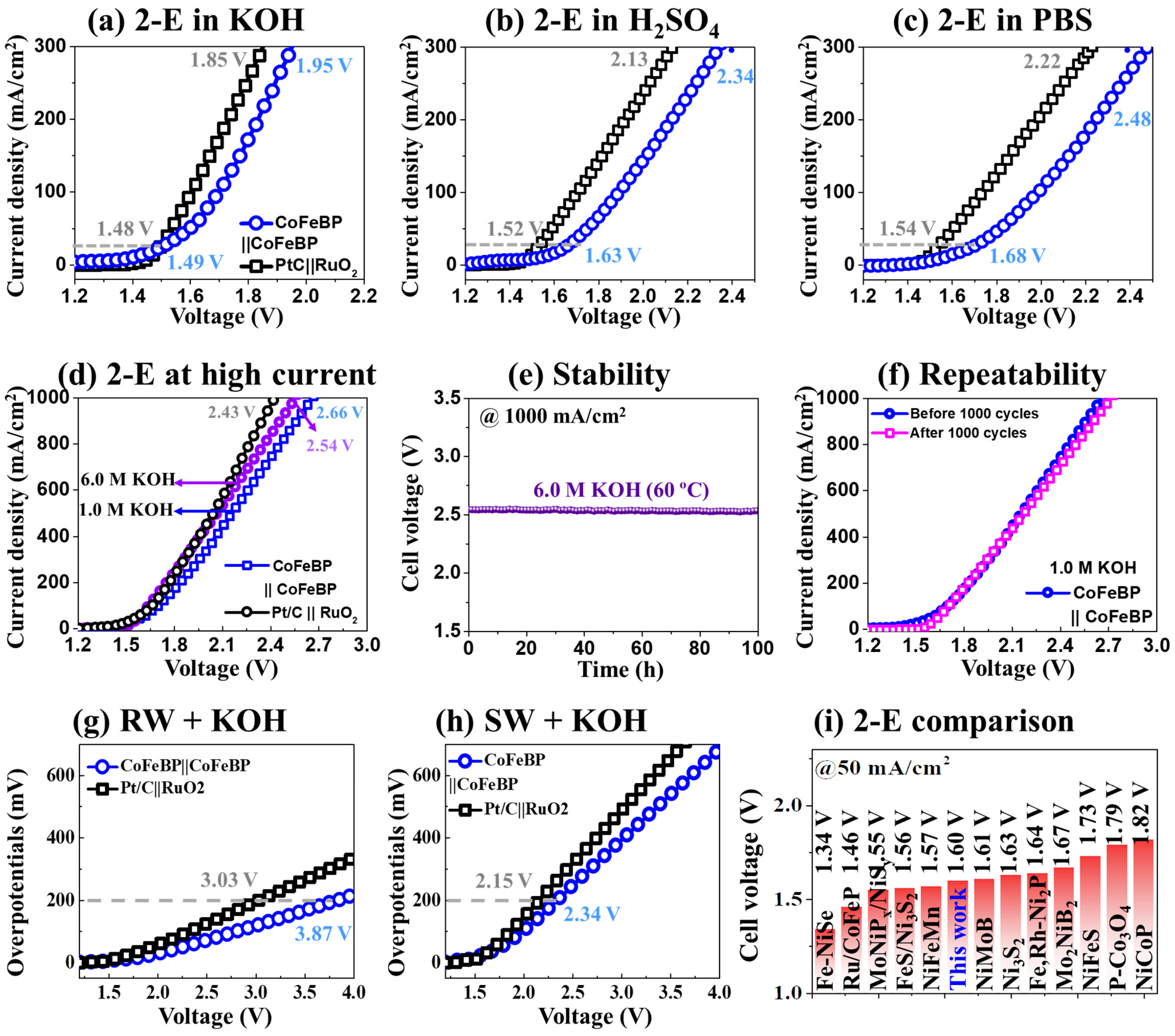 Nanomaterials 14 00698 g006
