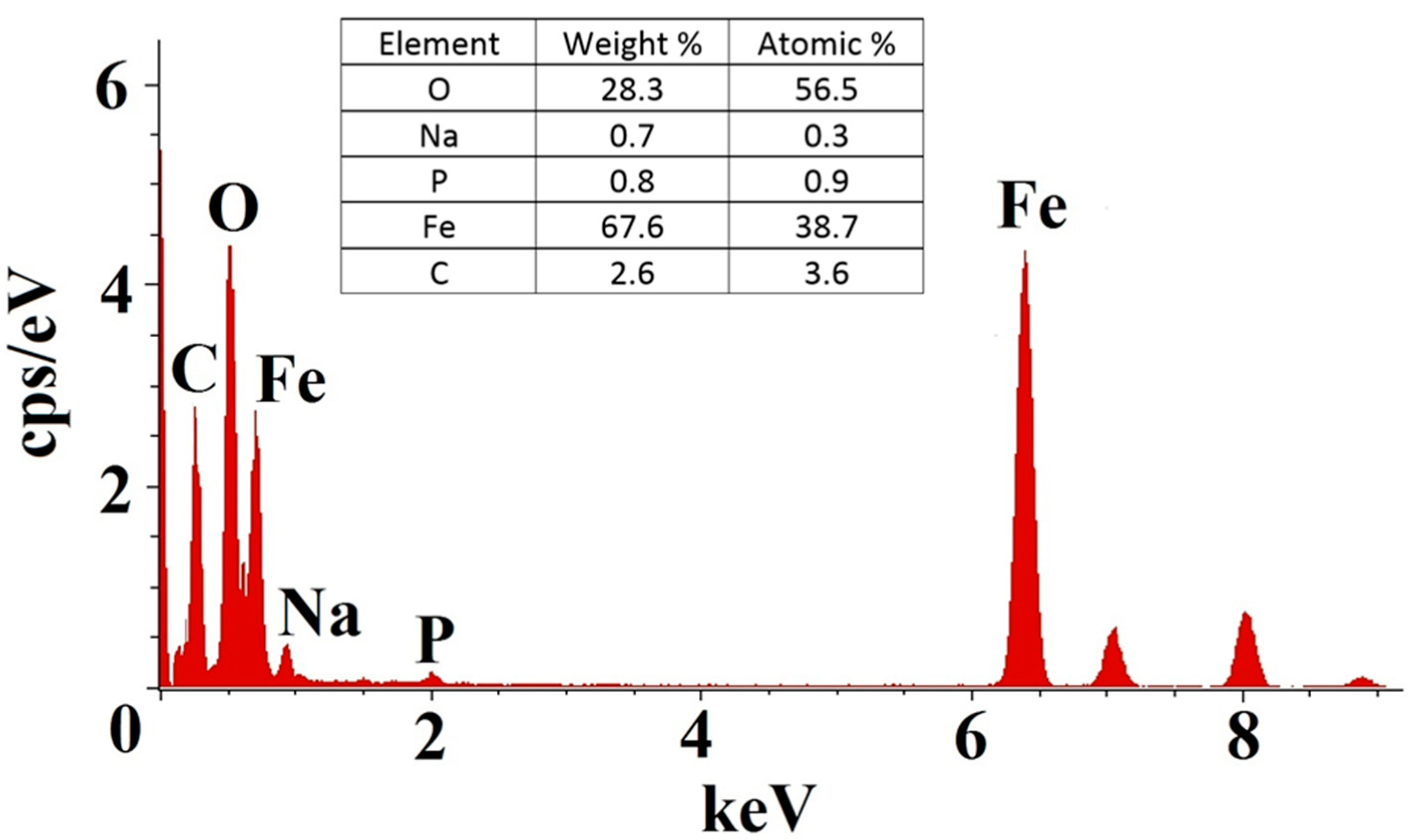 Nanomaterials 14 00700 g003