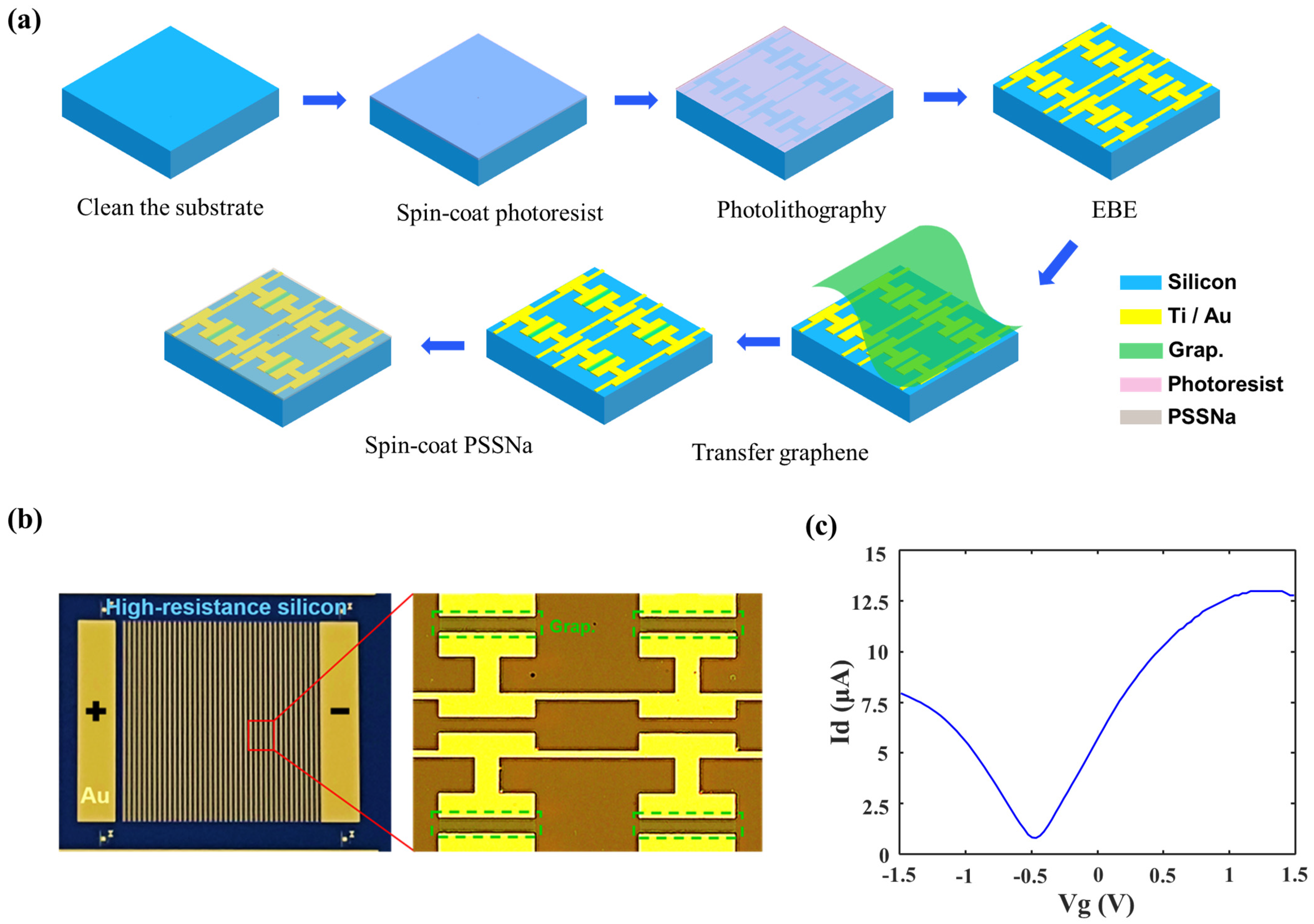 Nanomaterials 14 00713 g007