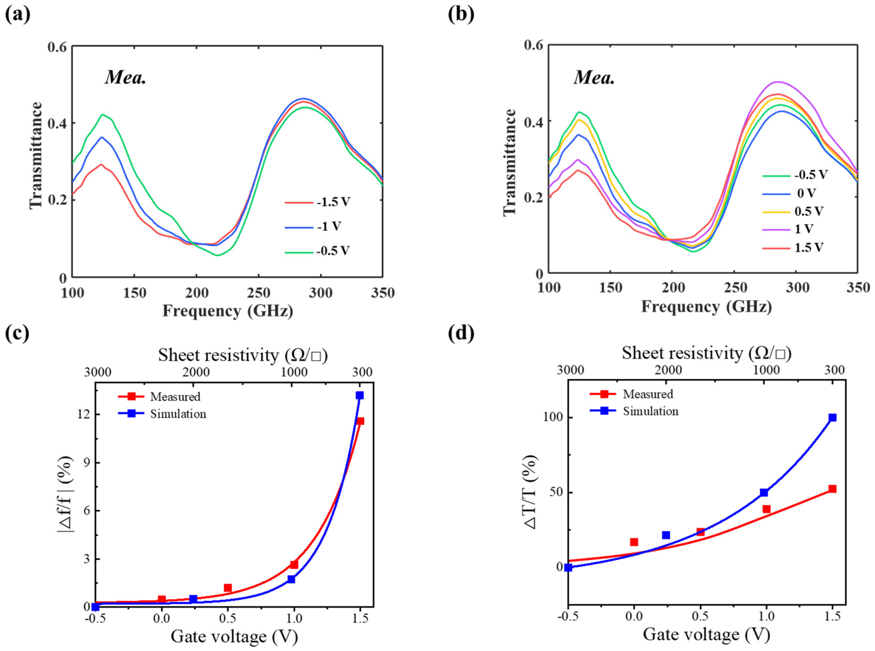 Nanomaterials 14 00713 g008